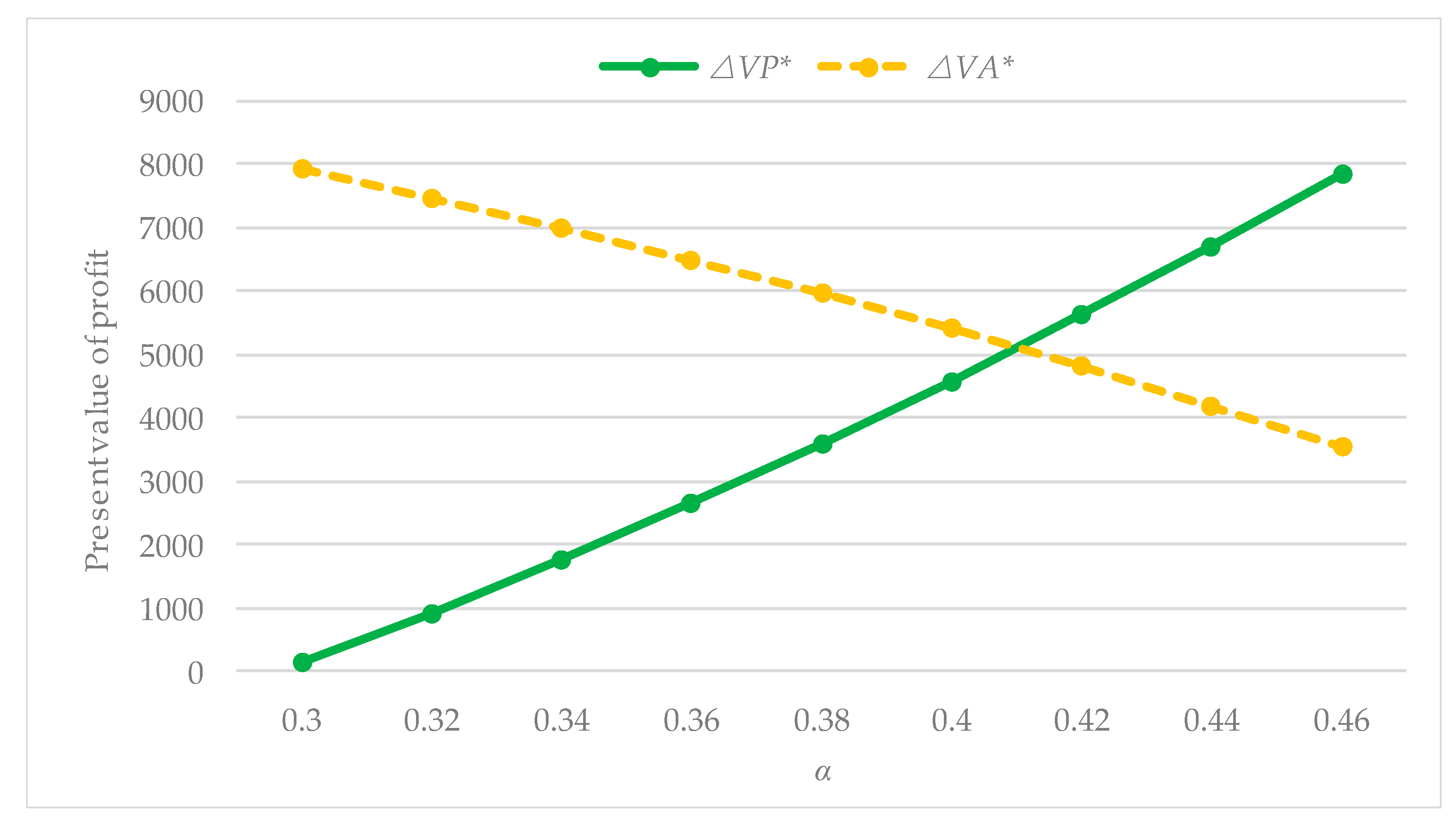 Sustainability 12 00145 g005 Sustainability 12 00145 g005