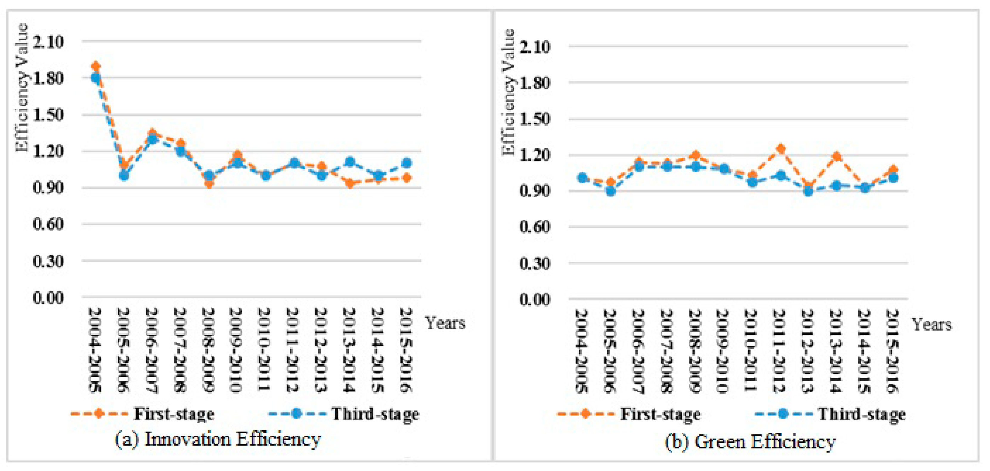 Sustainability 12 00146 g003