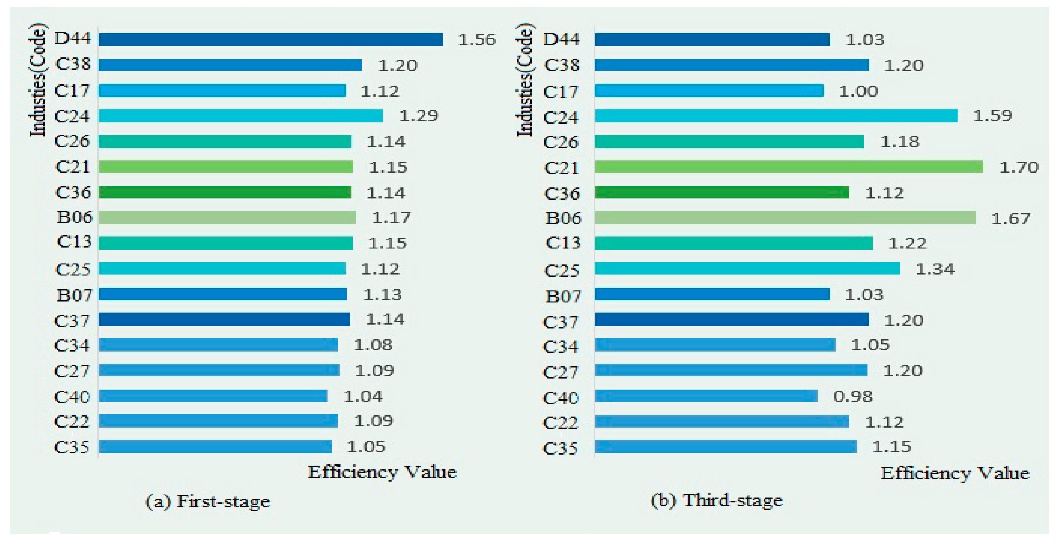 Sustainability 12 00146 g005