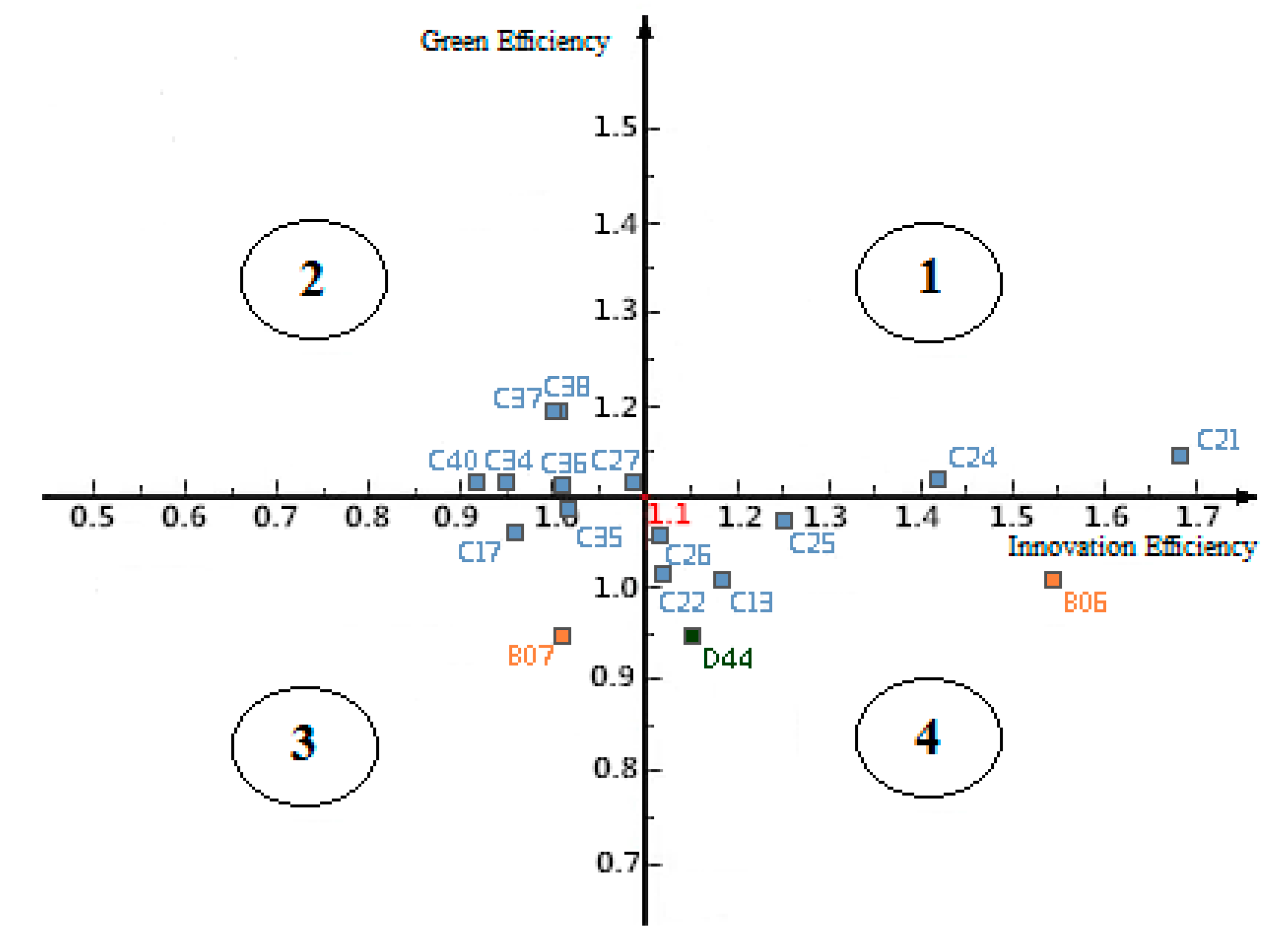 Sustainability 12 00146 g006