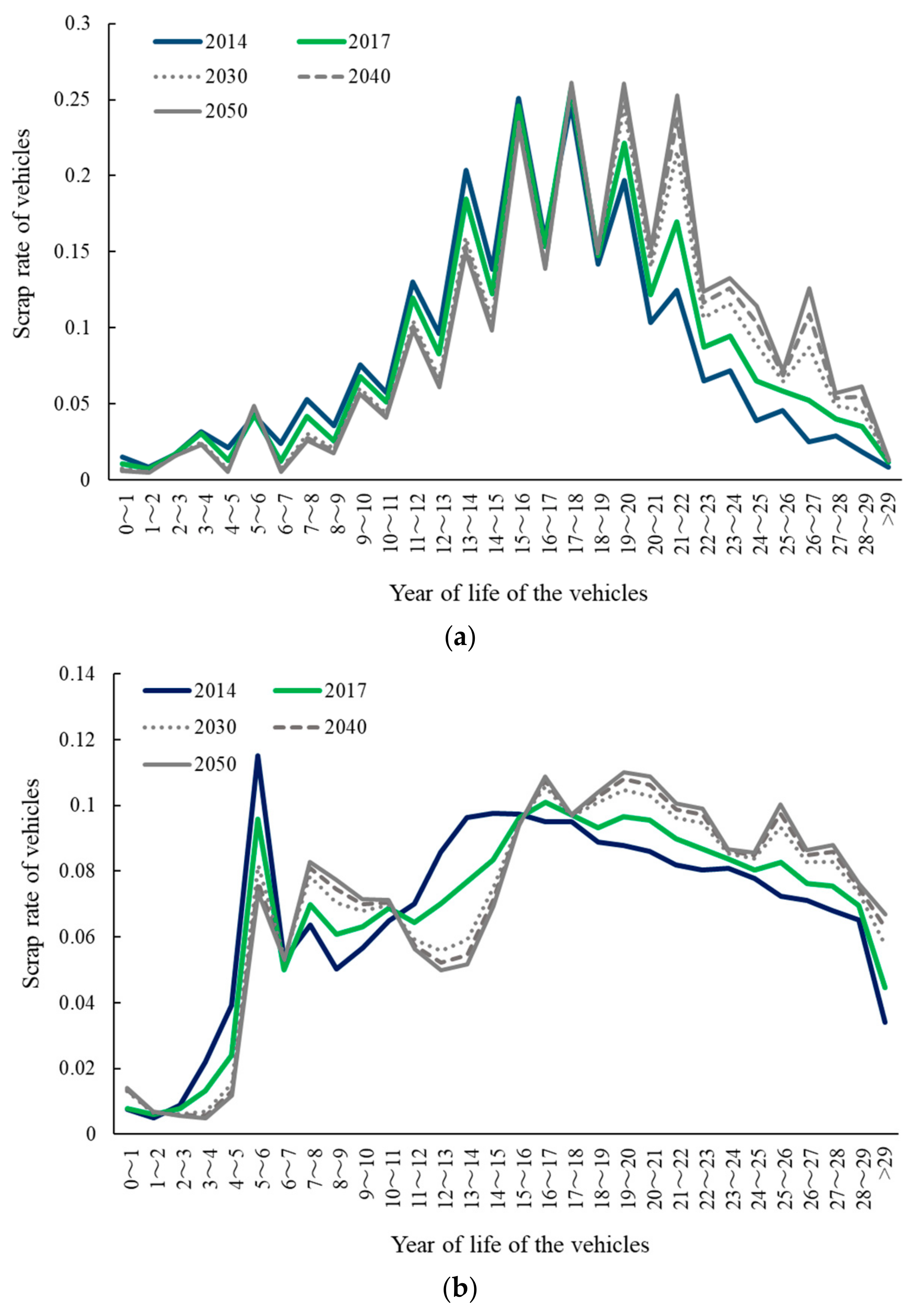 Sustainability 12 00147 g005