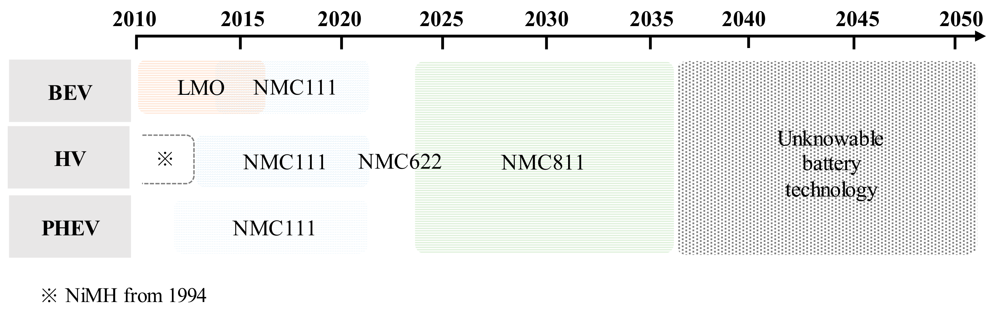 Sustainability 12 00147 g006