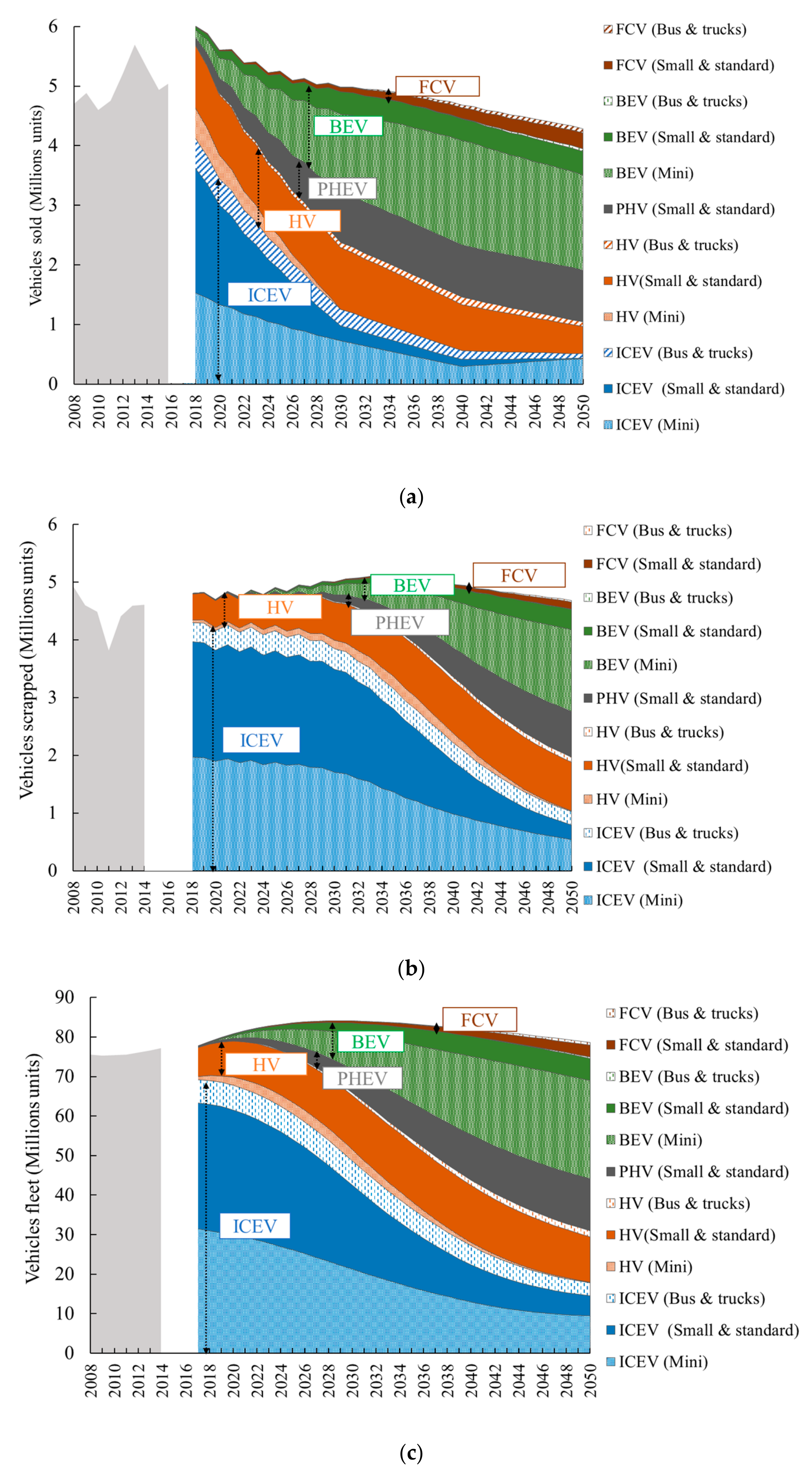 Sustainability 12 00147 g007