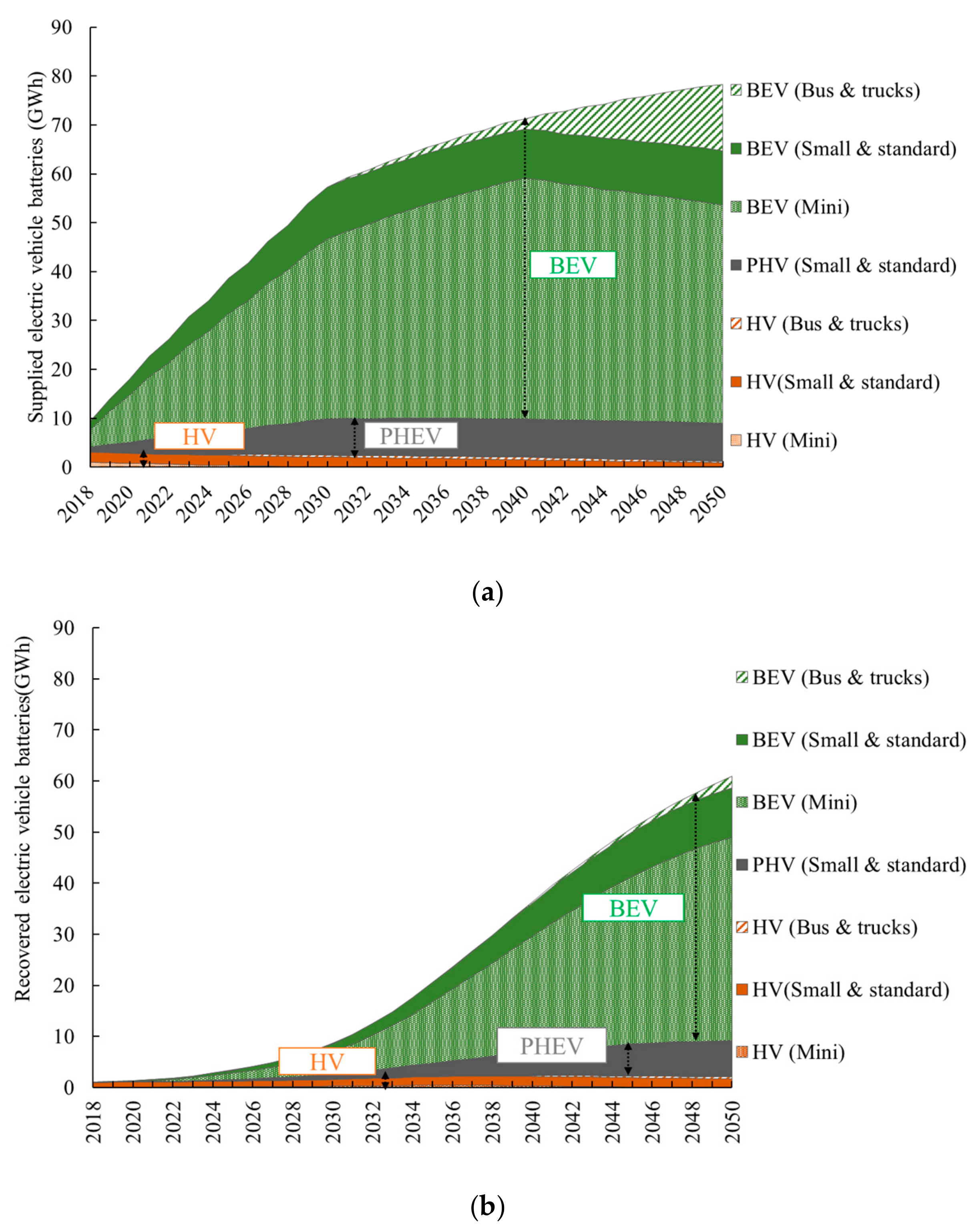 Sustainability 12 00147 g008