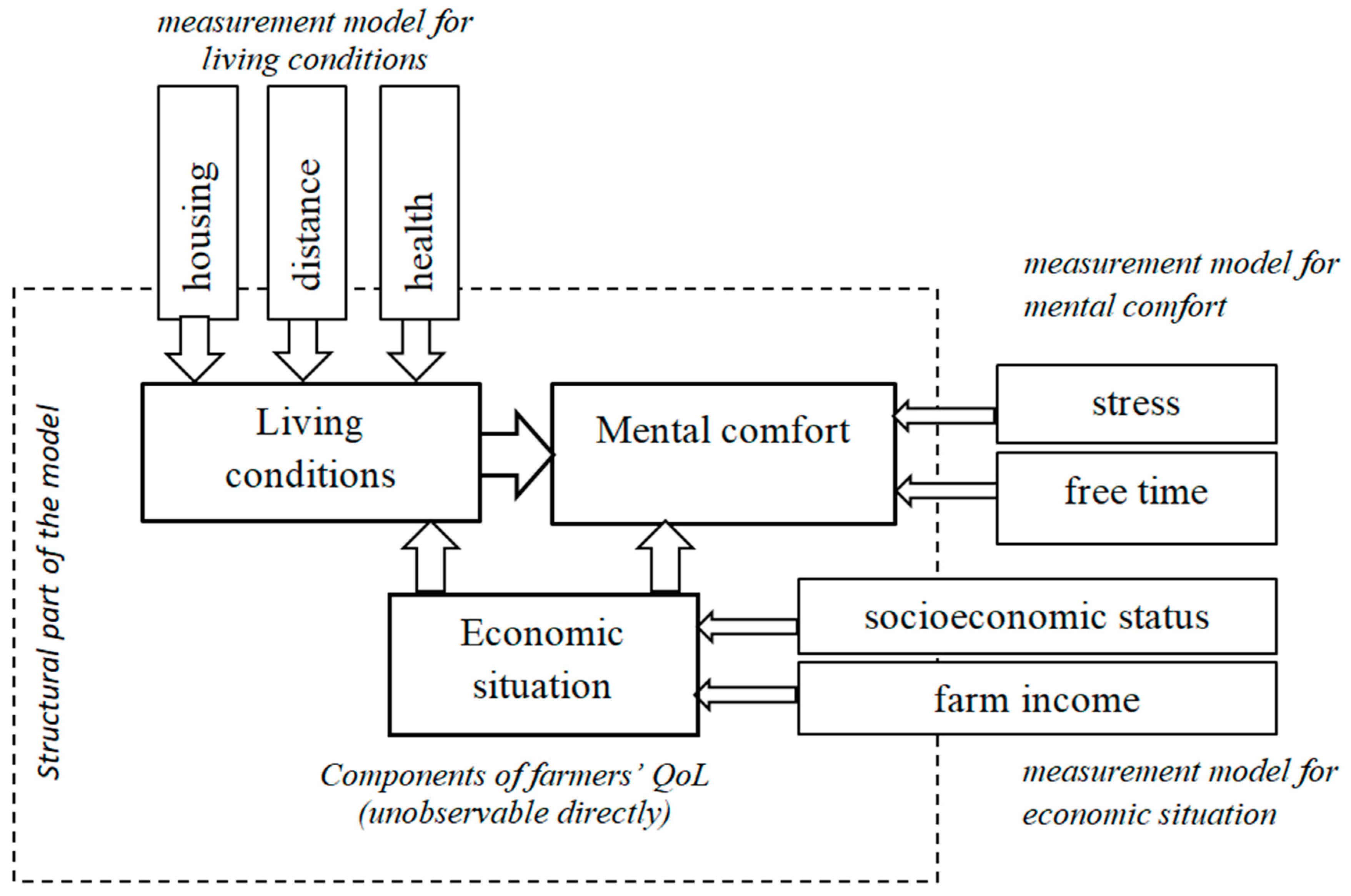 Sustainability 12 00148 g002
