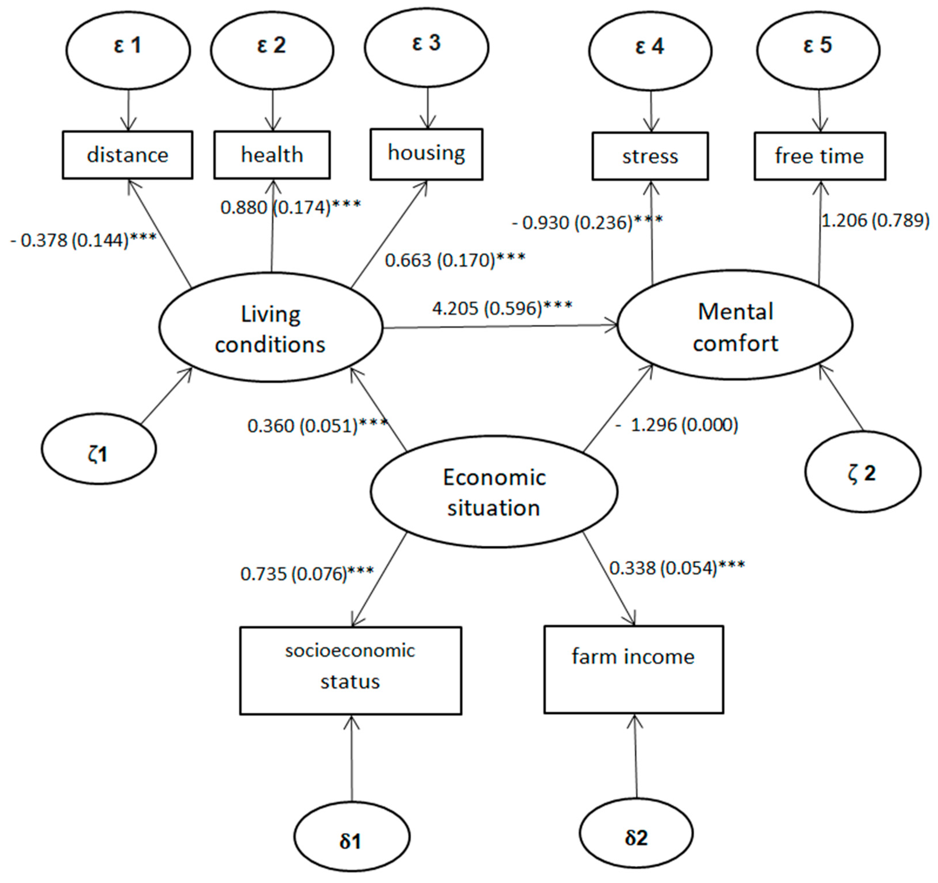 Sustainability 12 00148 g003