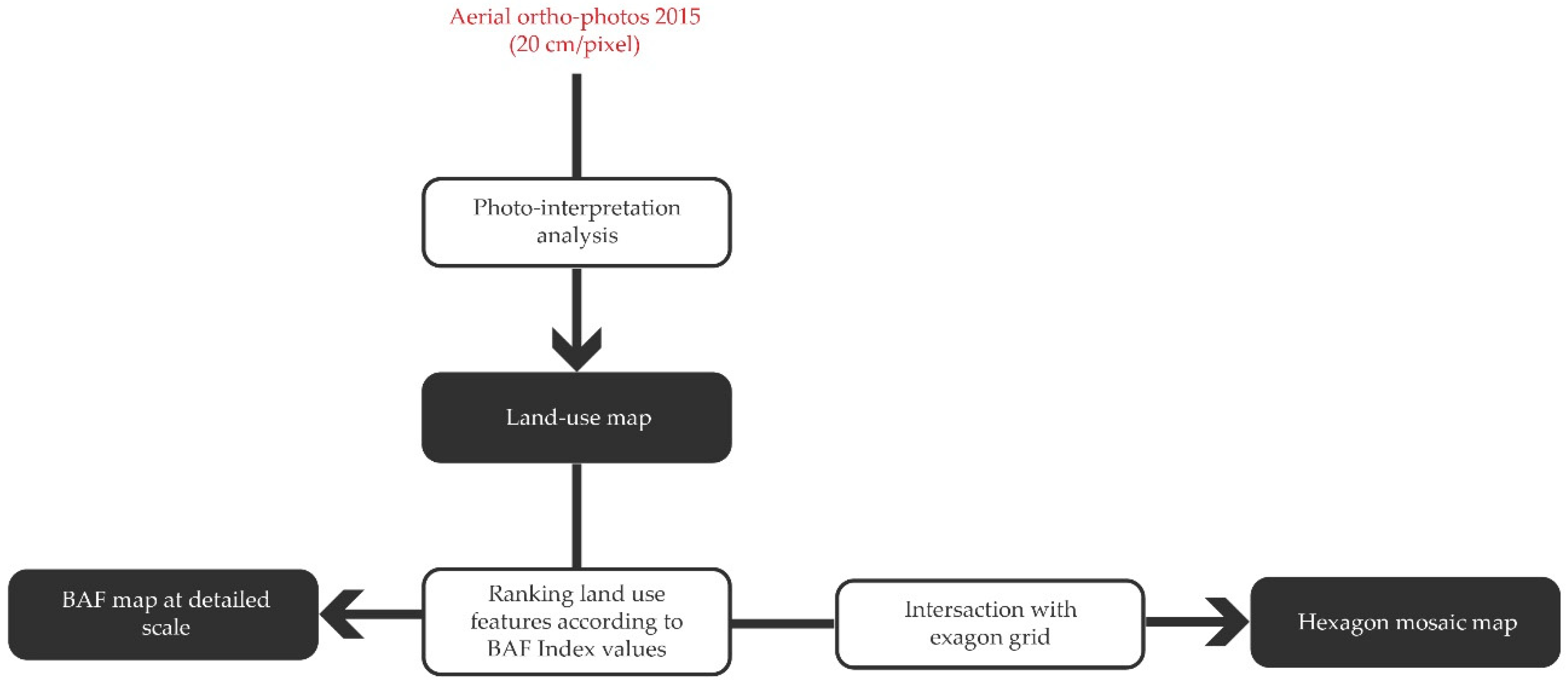 Sustainability 12 00150 g003 Sustainability 12 00150 g003