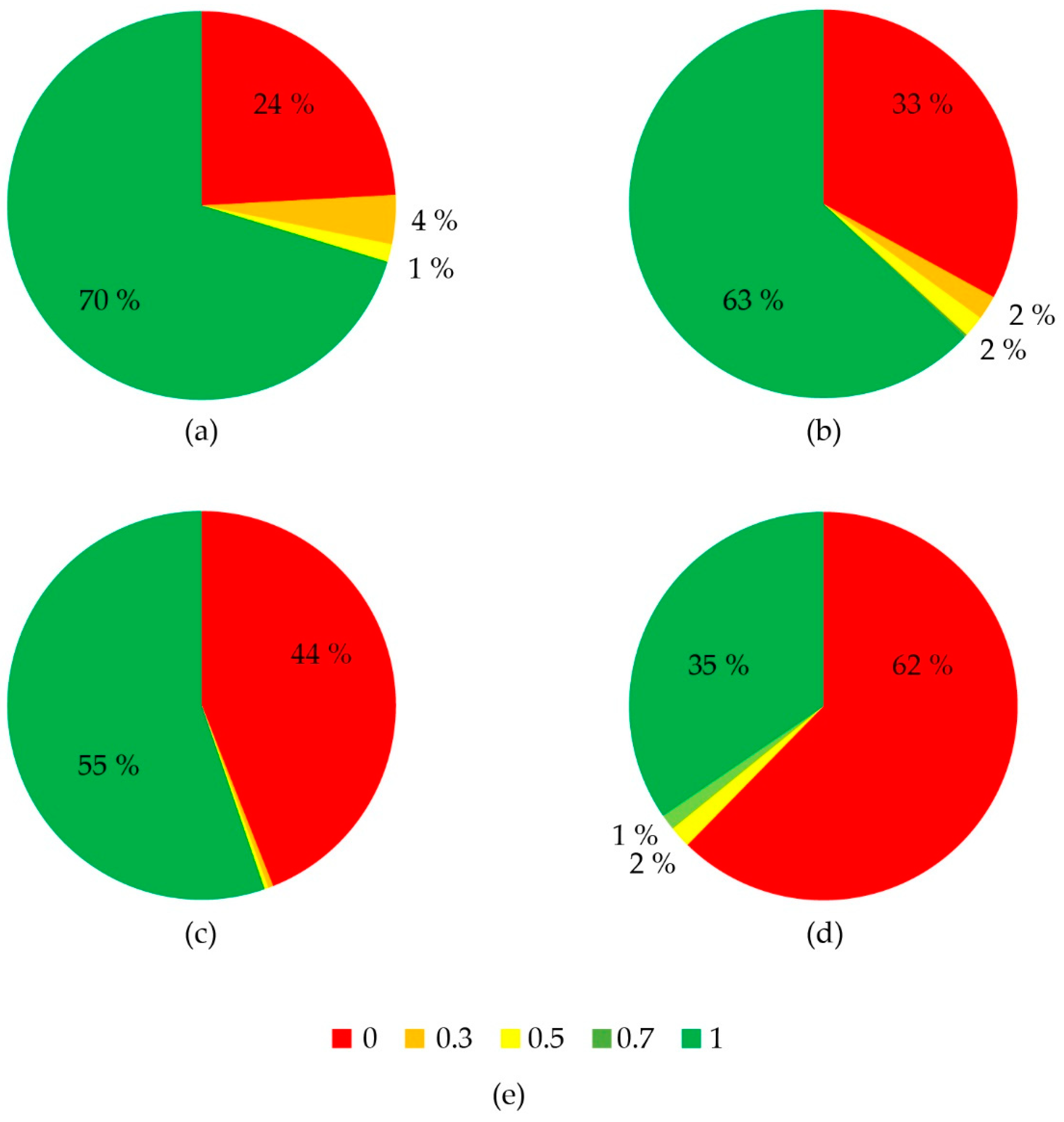 Sustainability 12 00150 g007 Sustainability 12 00150 g007