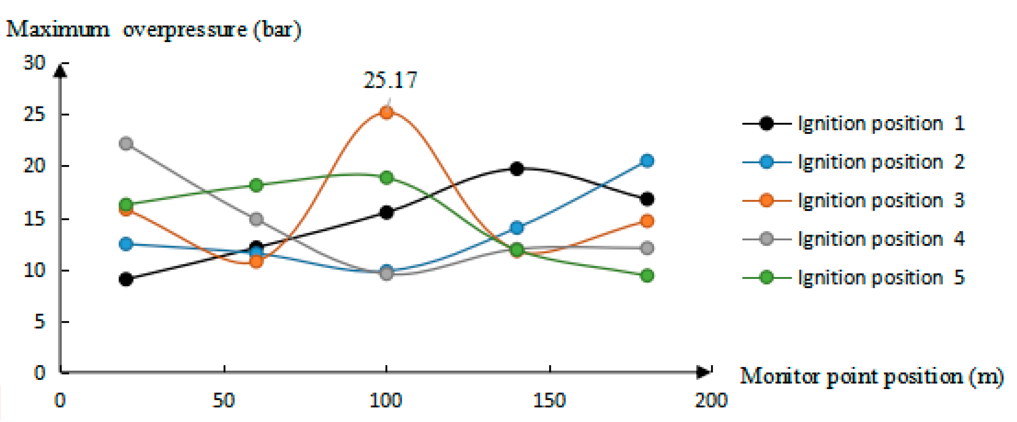 Sustainability 12 00153 g008