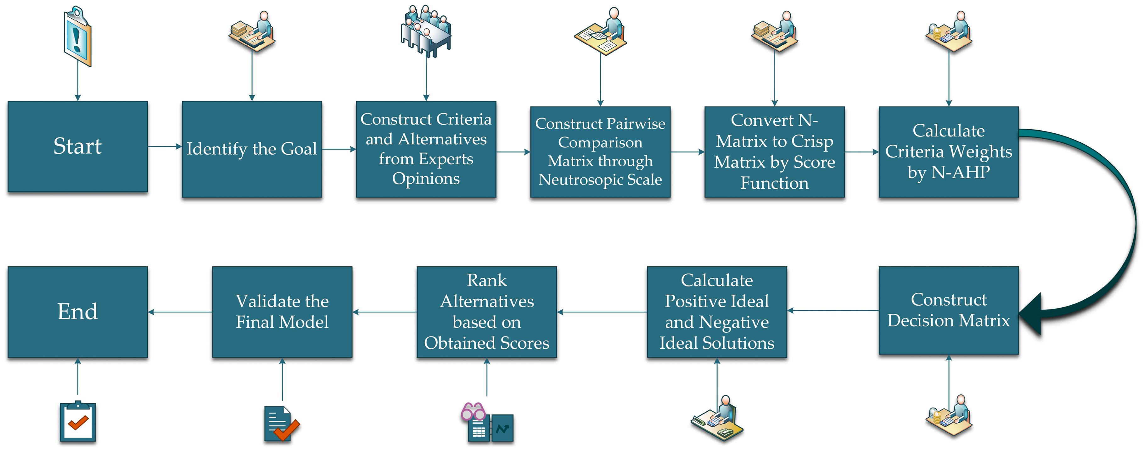 Sustainability 12 00154 g002