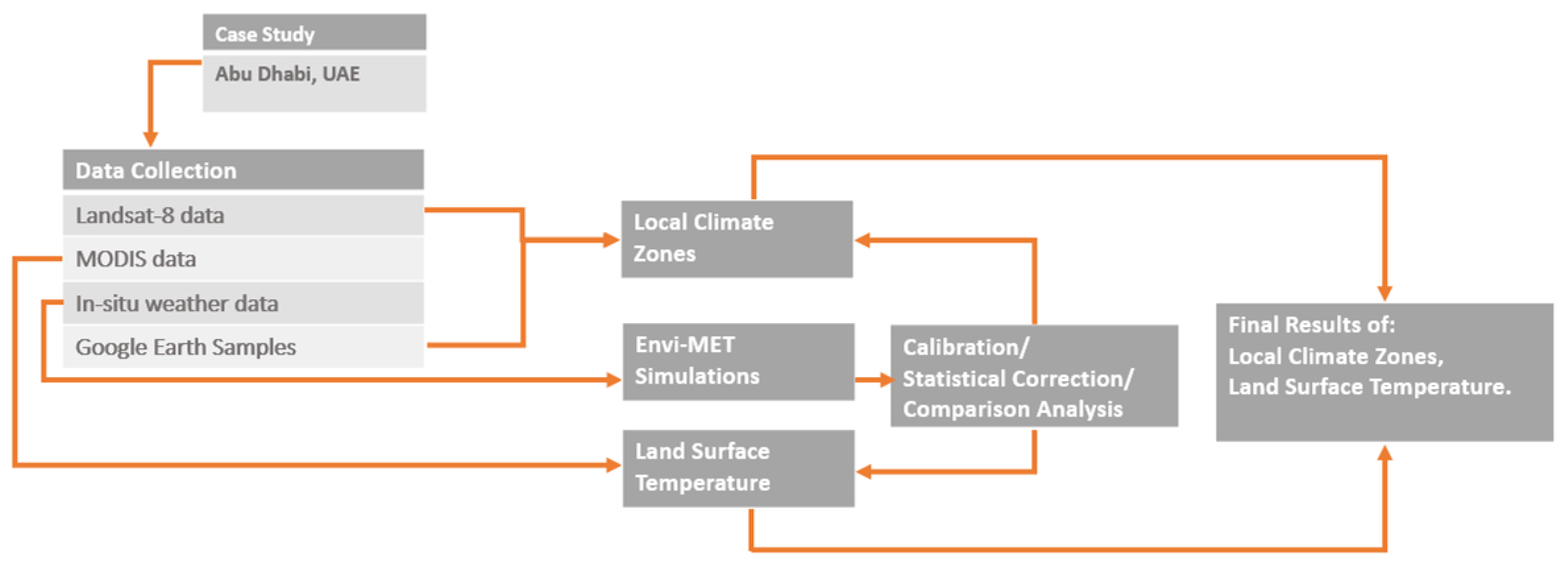 Sustainability 12 00156 g002 Sustainability 12 00156 g002