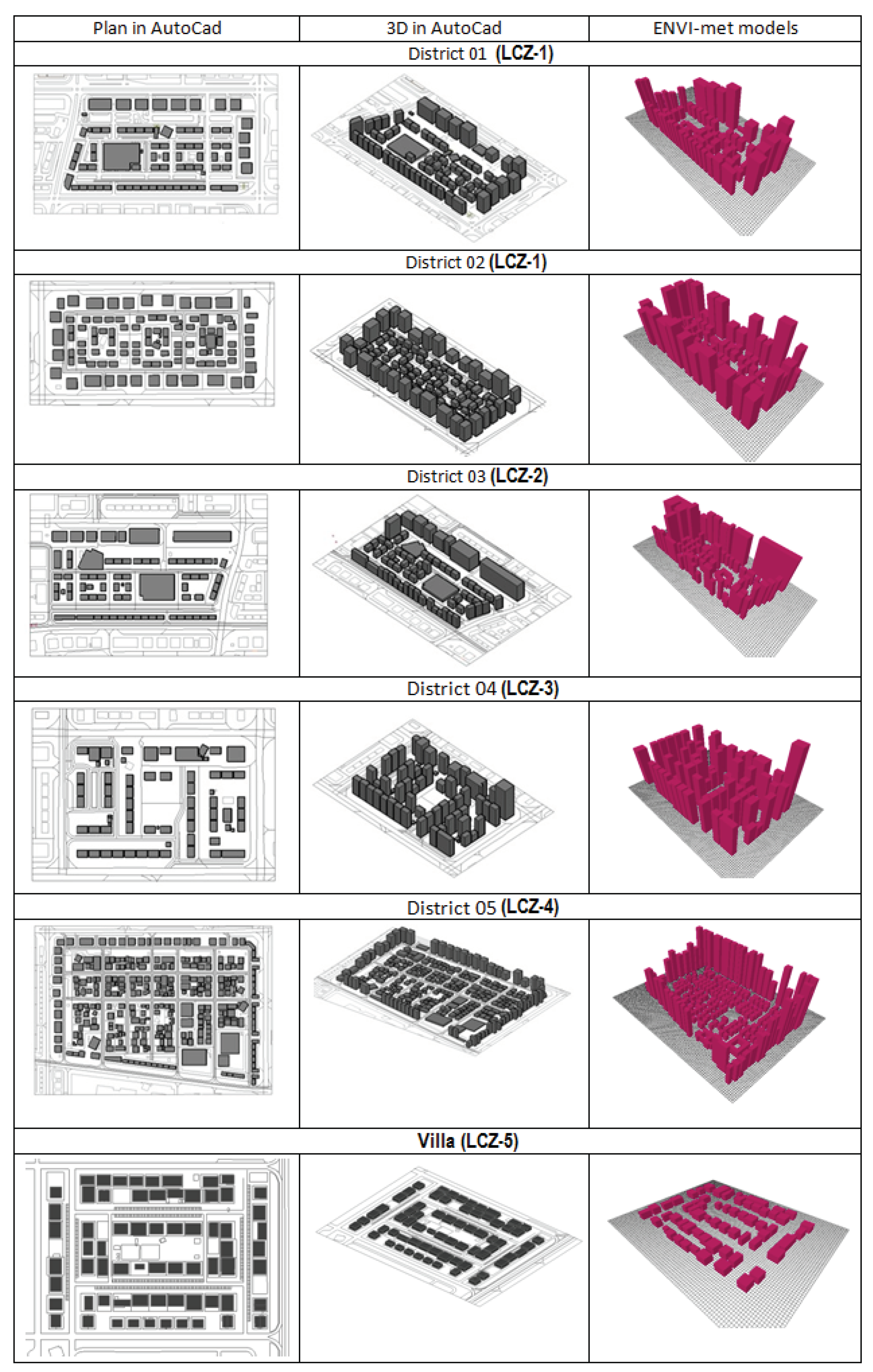 Sustainability 12 00156 g005 Sustainability 12 00156 g005