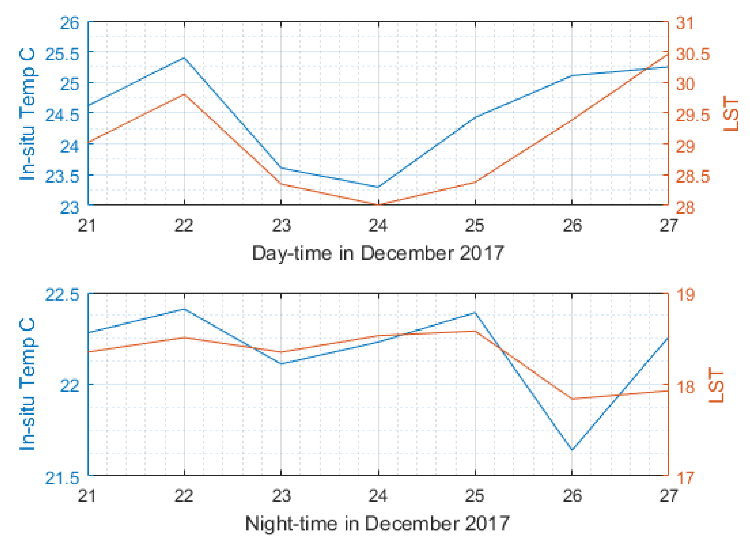 Sustainability 12 00156 g009 Sustainability 12 00156 g009