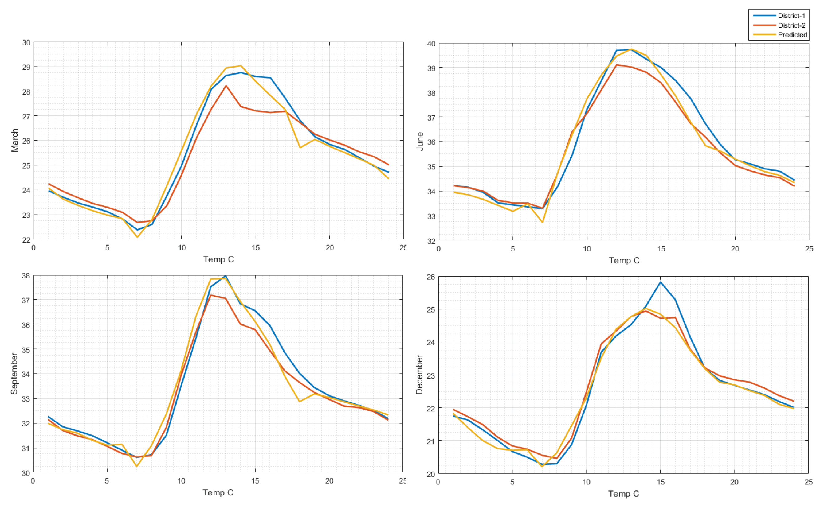 Sustainability 12 00156 g010 Sustainability 12 00156 g010