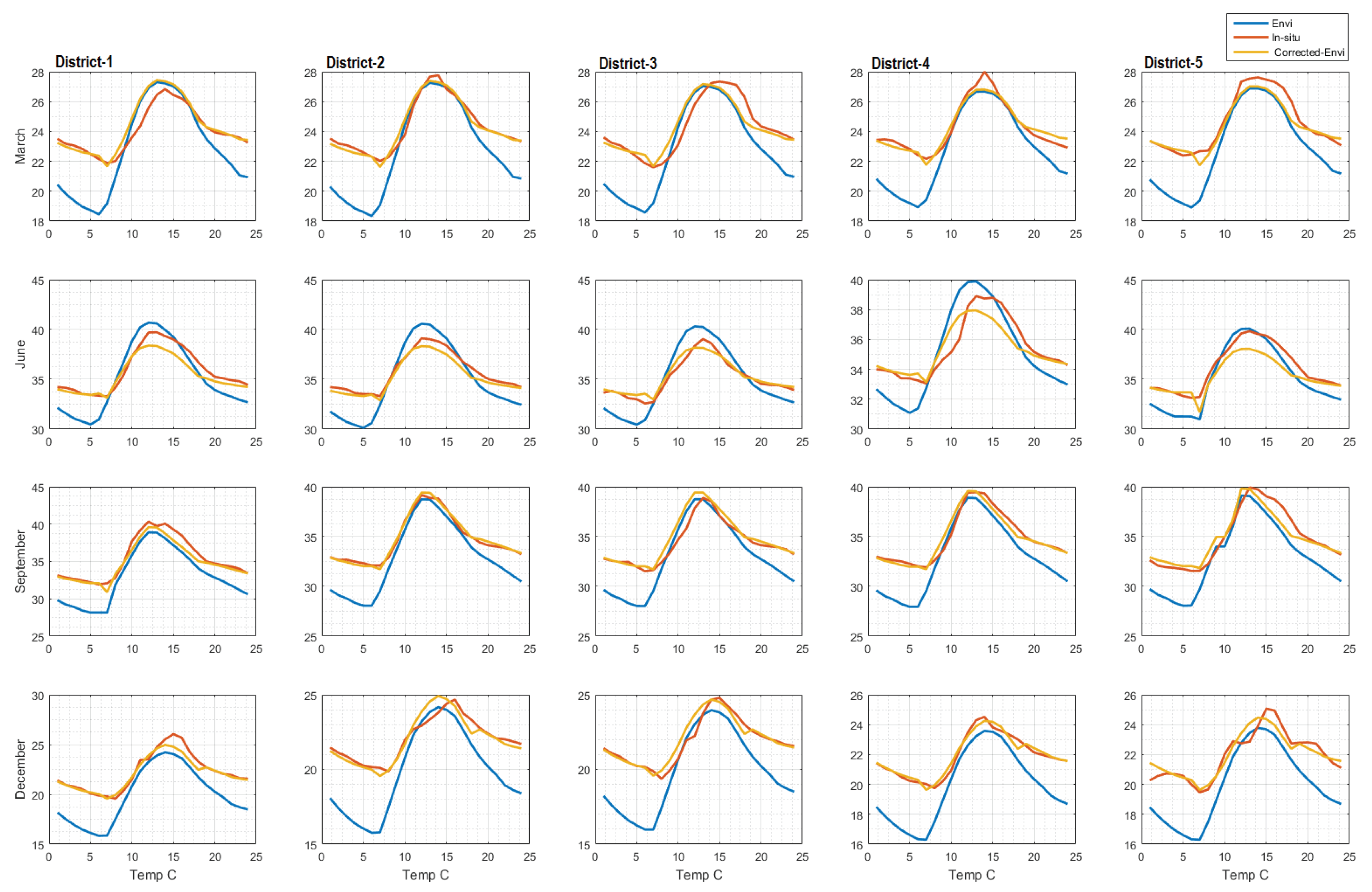 Sustainability 12 00156 g0a2 Sustainability 12 00156 g0a2