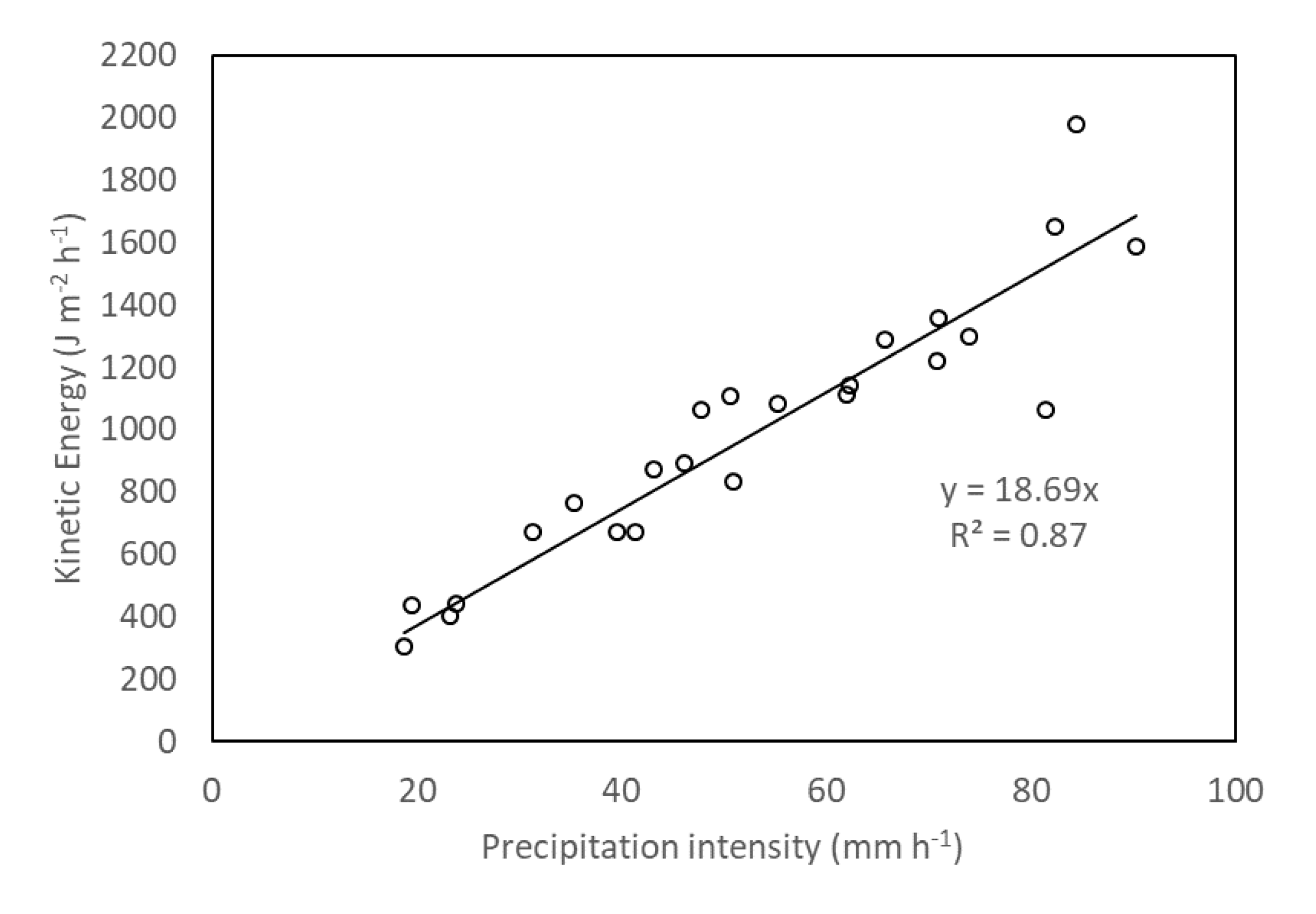 Sustainability 12 00157 g004 Sustainability 12 00157 g004