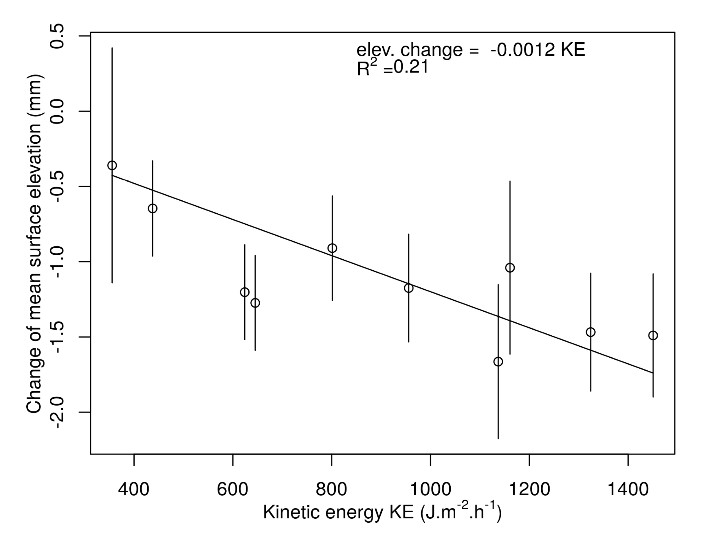 Sustainability 12 00157 g007 Sustainability 12 00157 g007