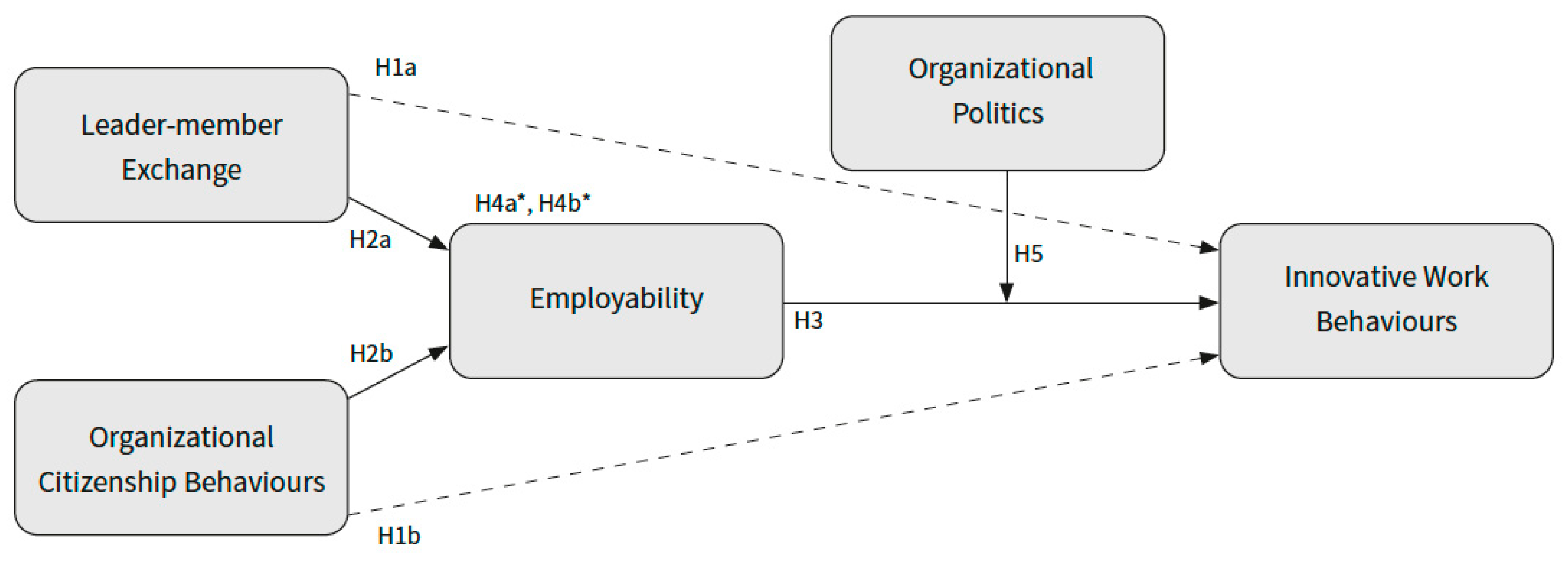Sustainability 12 00159 g001