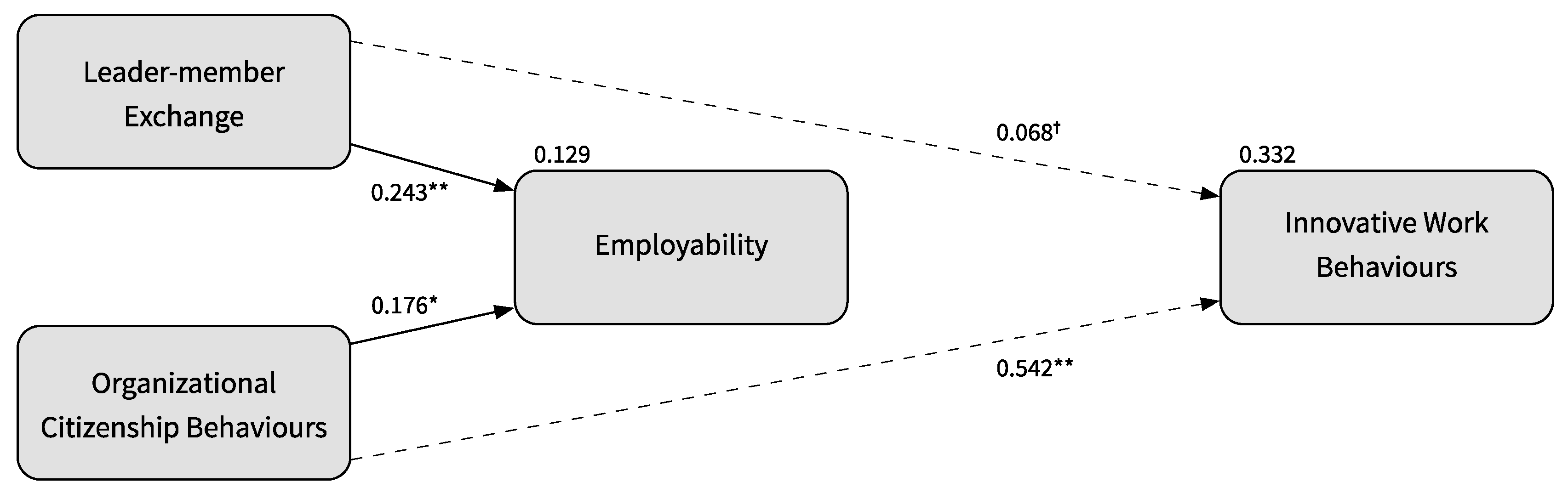 Sustainability 12 00159 g002