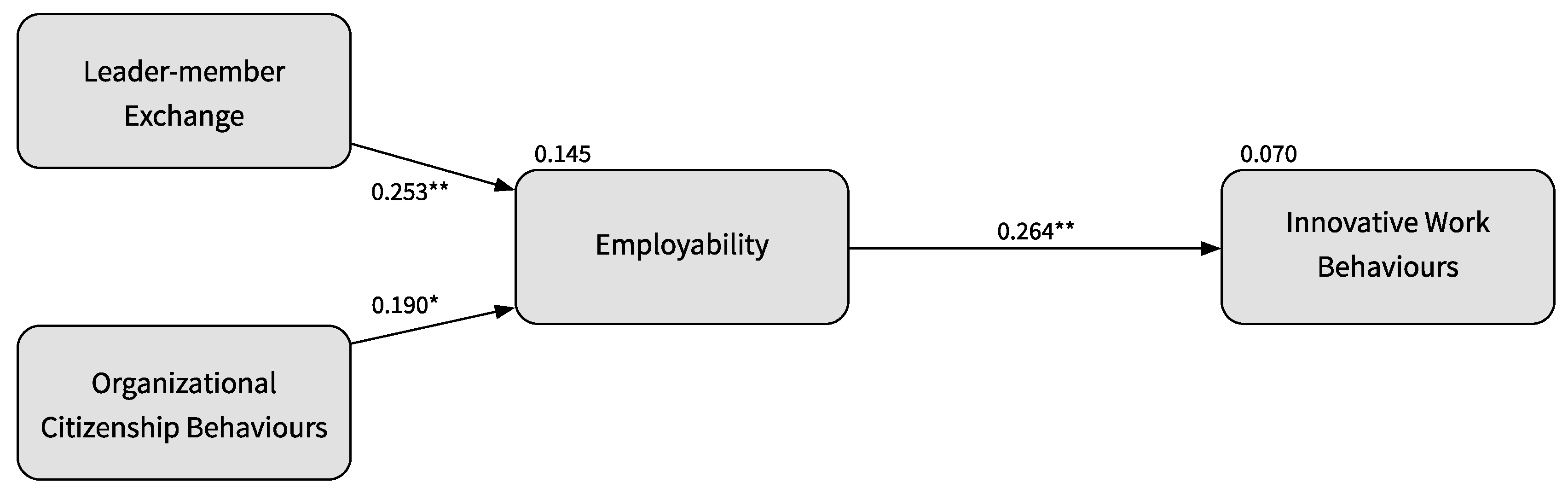 Sustainability 12 00159 g005