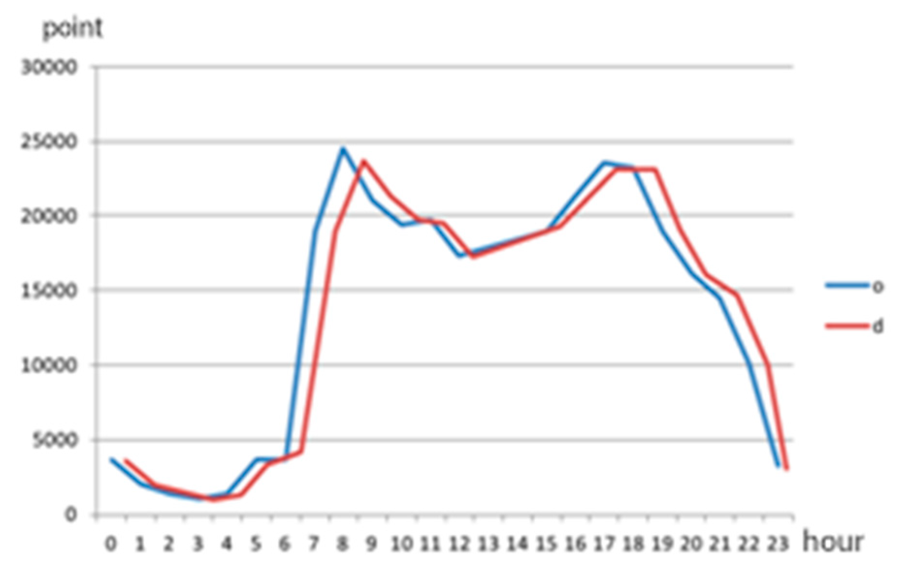 Sustainability 12 00160 g004 Sustainability 12 00160 g004