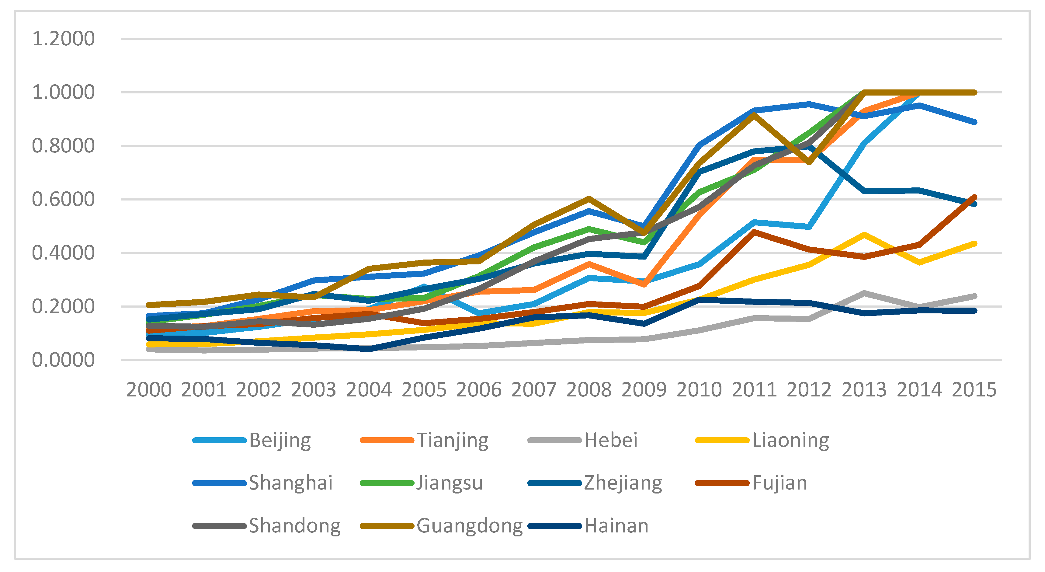 Sustainability 12 00163 g001 Sustainability 12 00163 g001