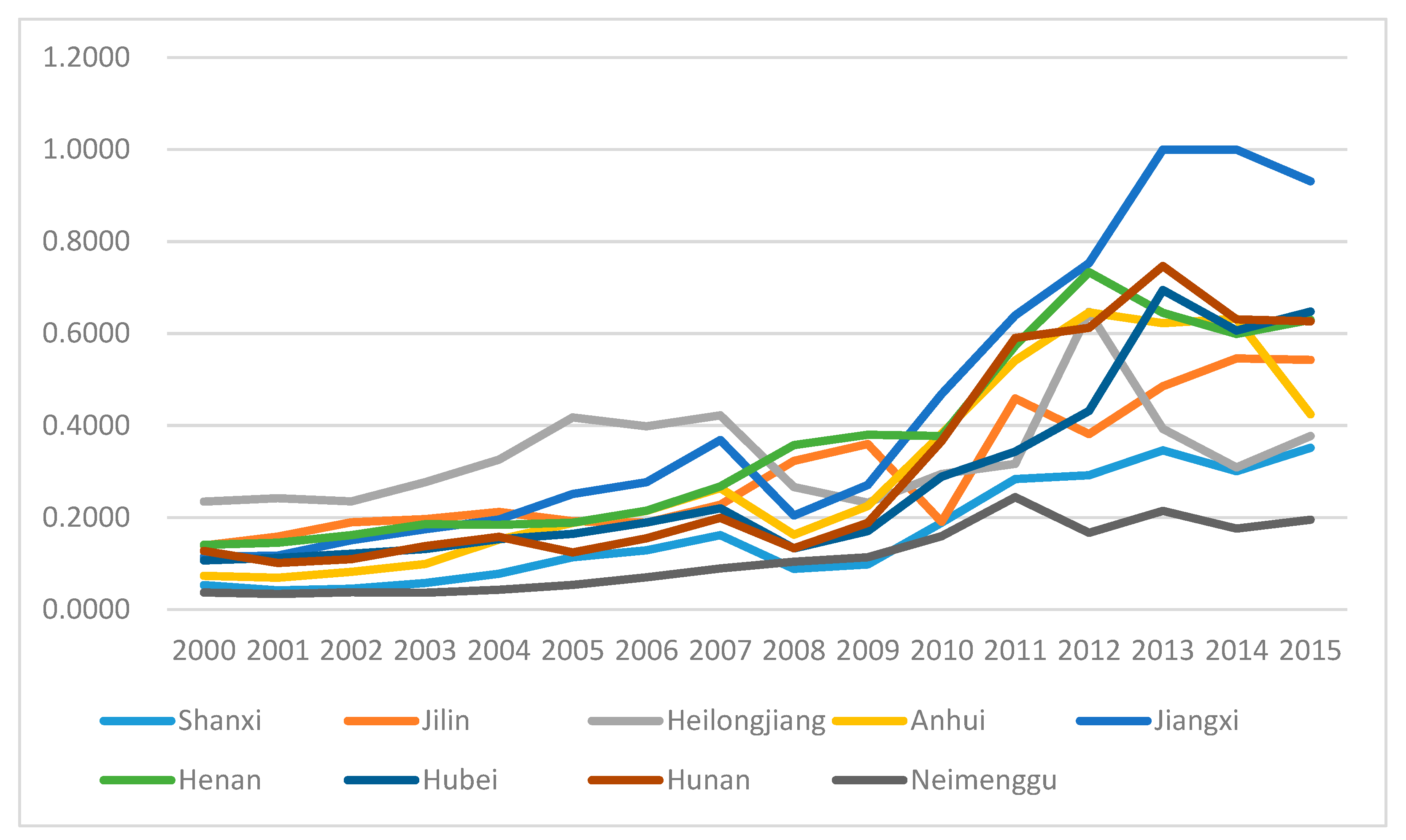 Sustainability 12 00163 g002 Sustainability 12 00163 g002