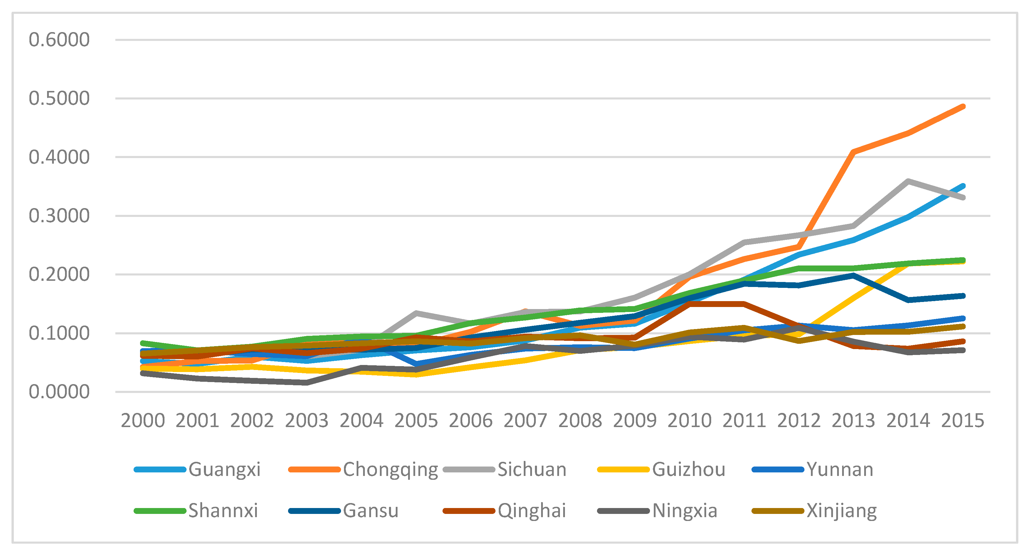 Sustainability 12 00163 g003 Sustainability 12 00163 g003