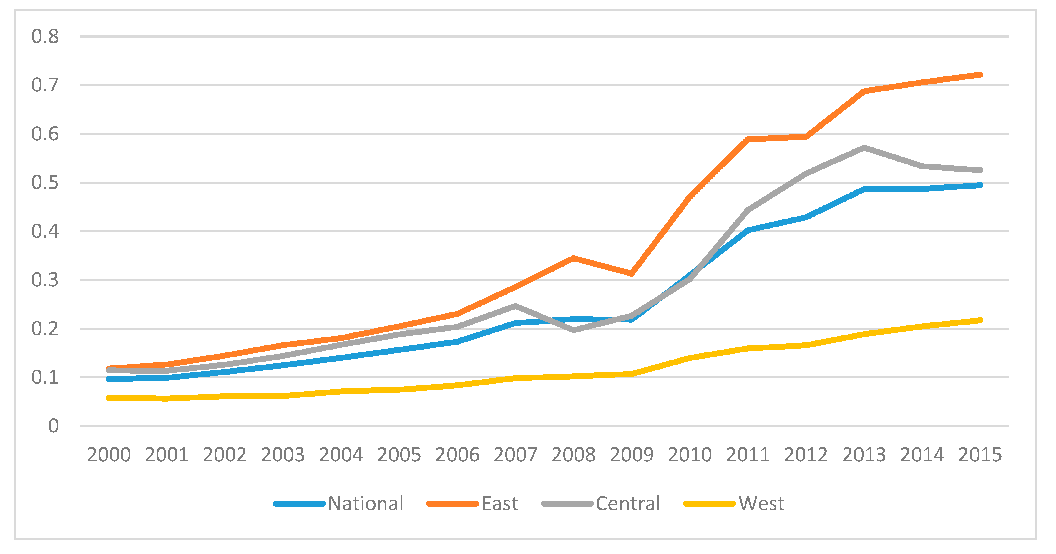 Sustainability 12 00163 g004 Sustainability 12 00163 g004