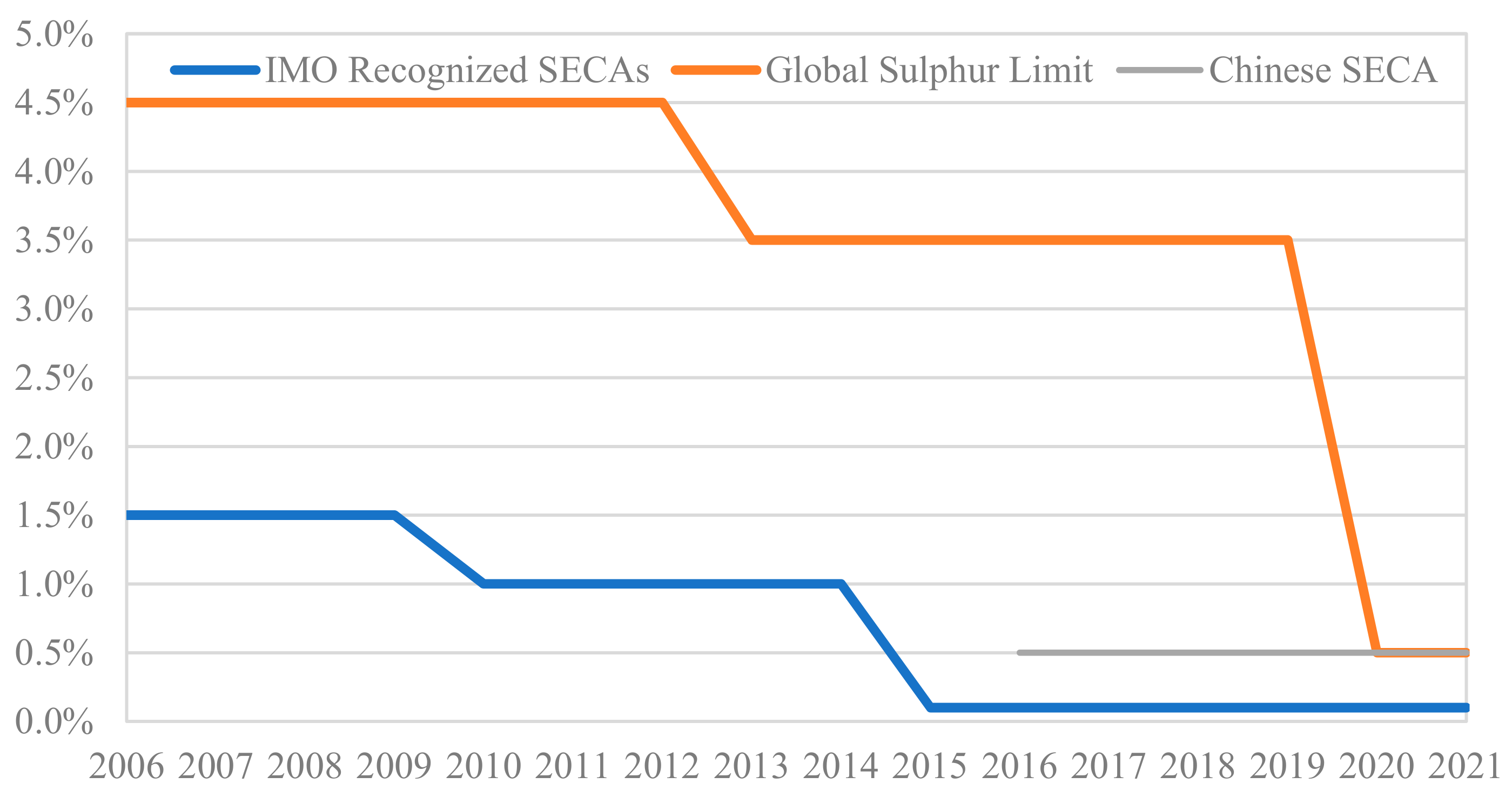 Sustainability 12 00165 g001