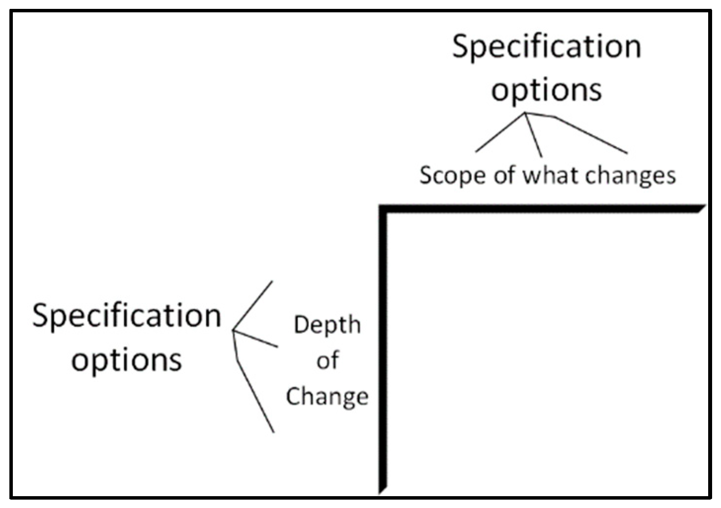 Sustainability 12 00168 g002