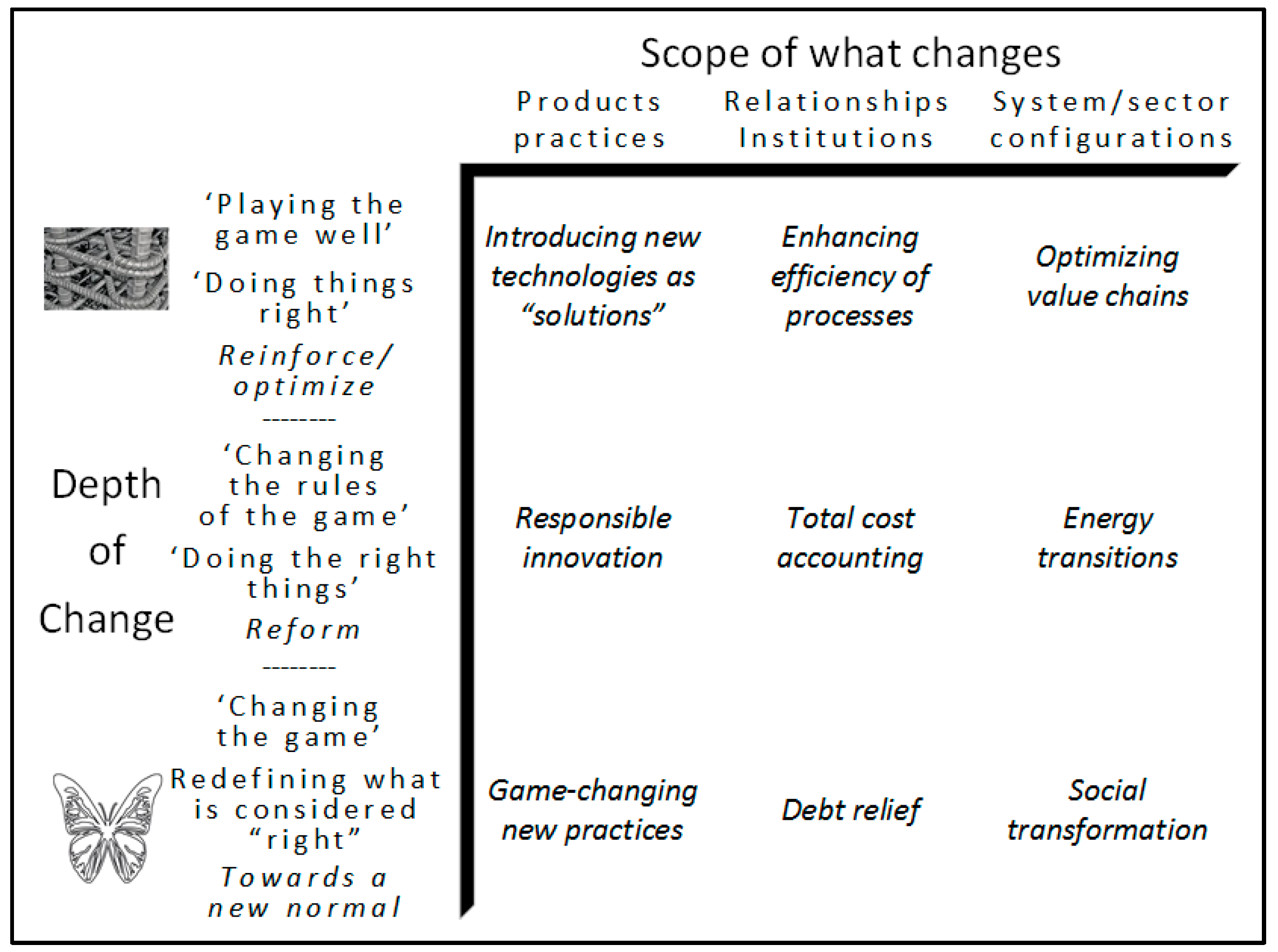Sustainability 12 00168 g003