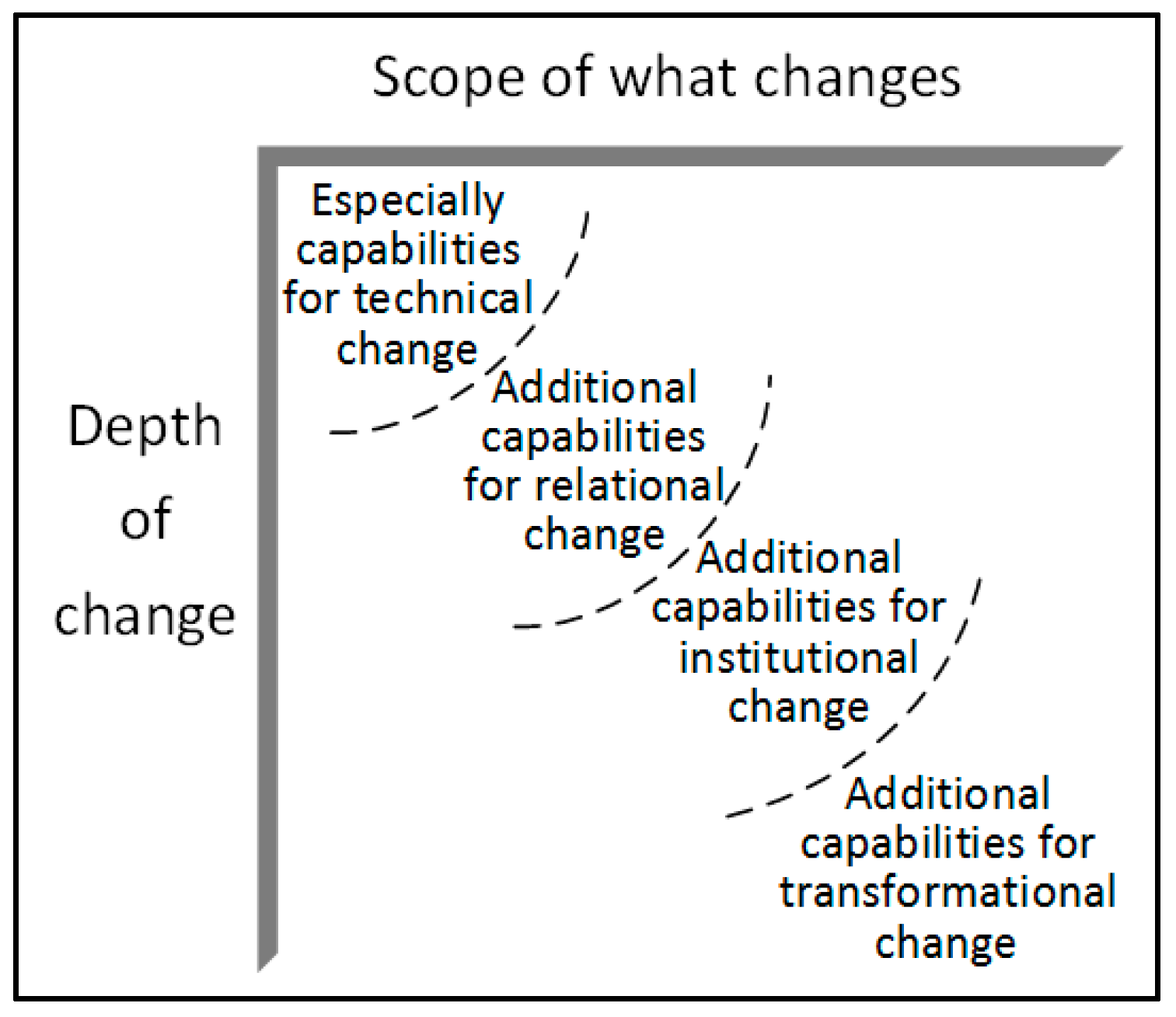 Sustainability 12 00168 g005