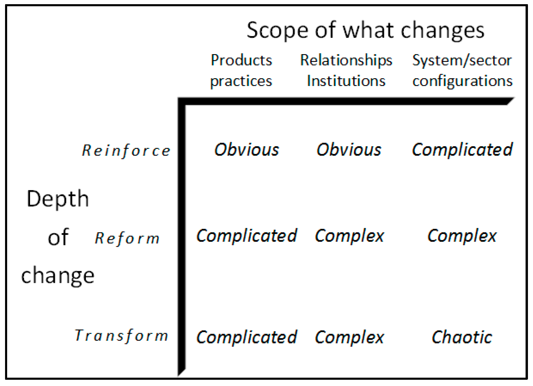 Sustainability 12 00168 g006