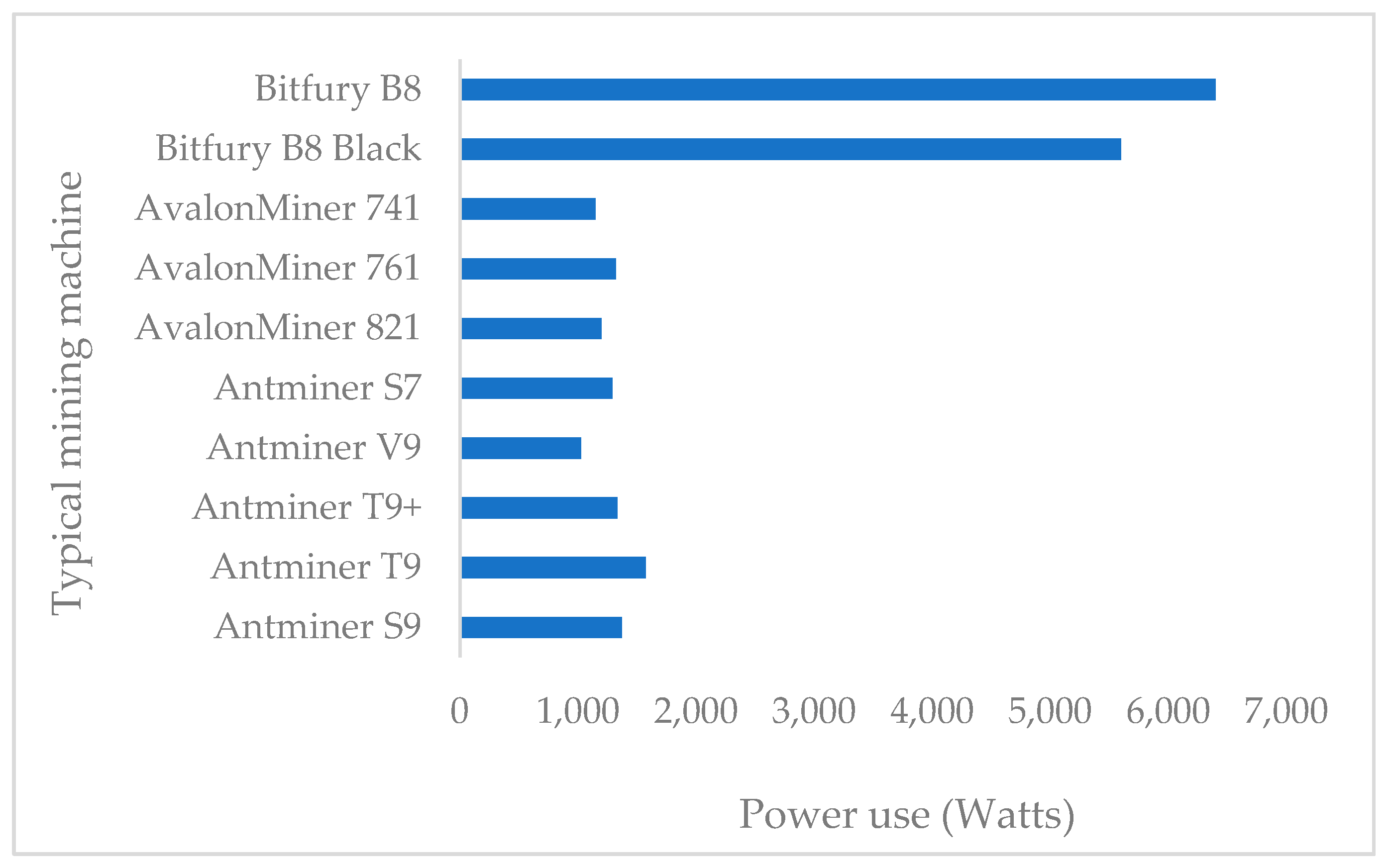 Sustainability Free Full Text Opinions On Sustainability Of Smart Cities In The Context Of Energy Challenges Posed By Cryptocurrency Mining Html