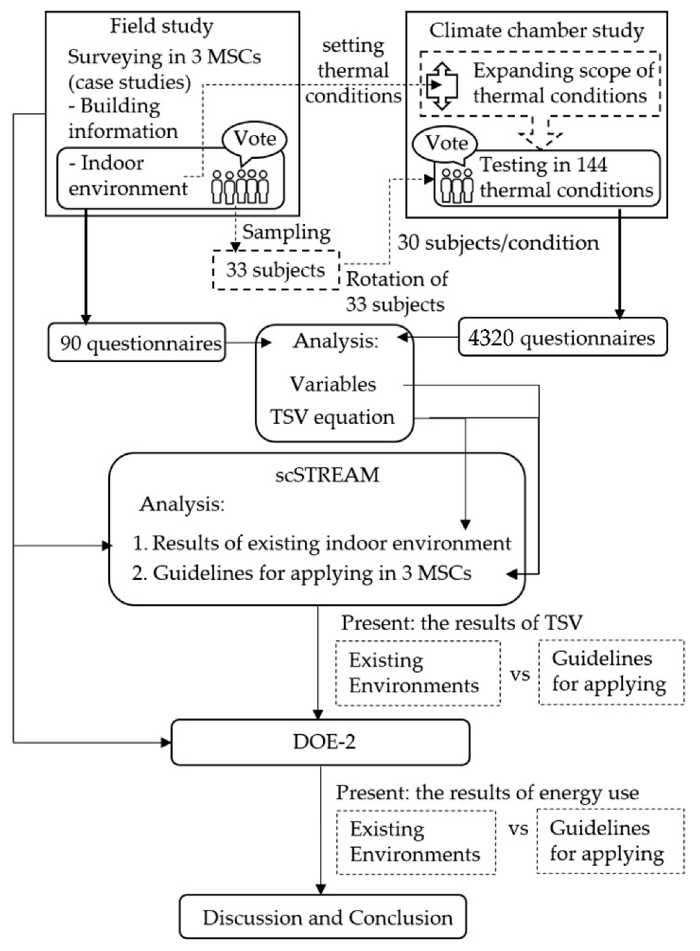 Sustainability 12 00170 g005