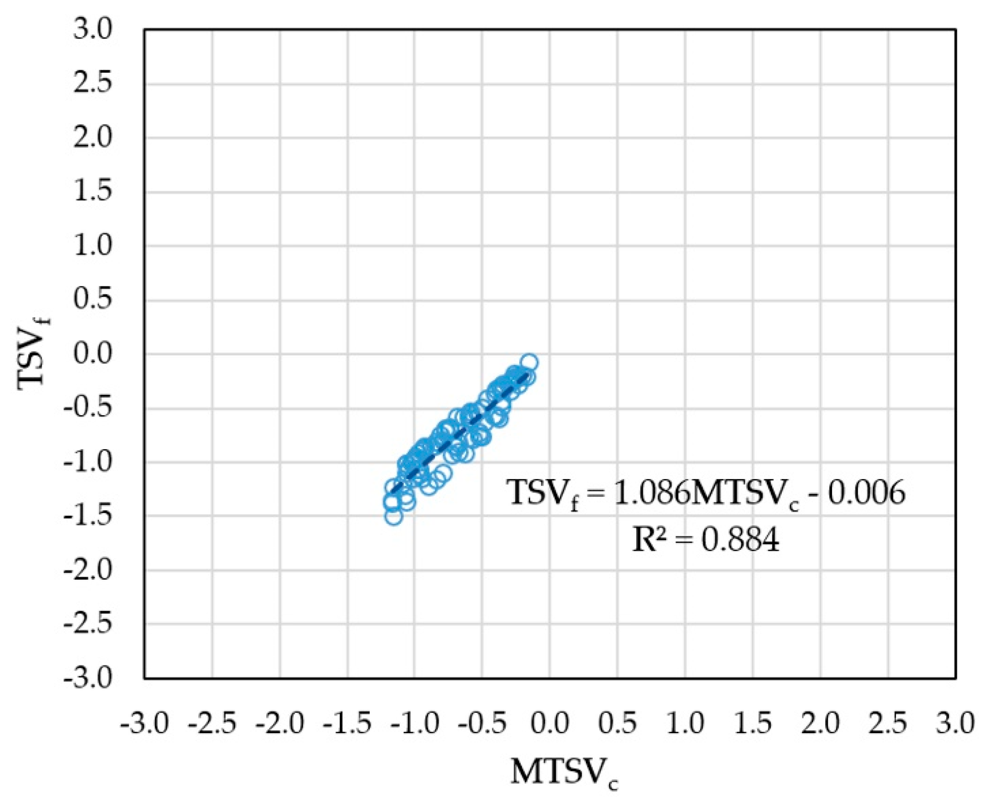 Sustainability 12 00170 g009