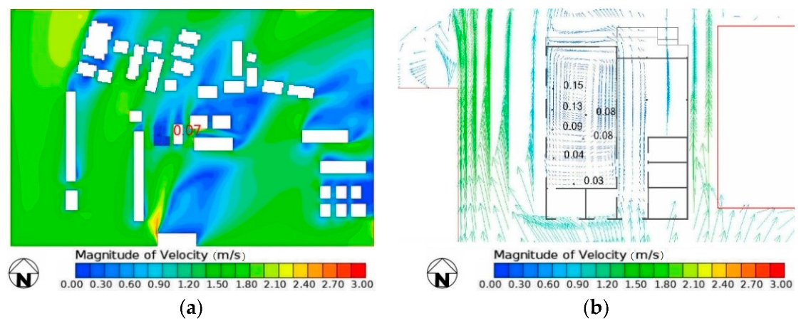 Sustainability 12 00170 g010