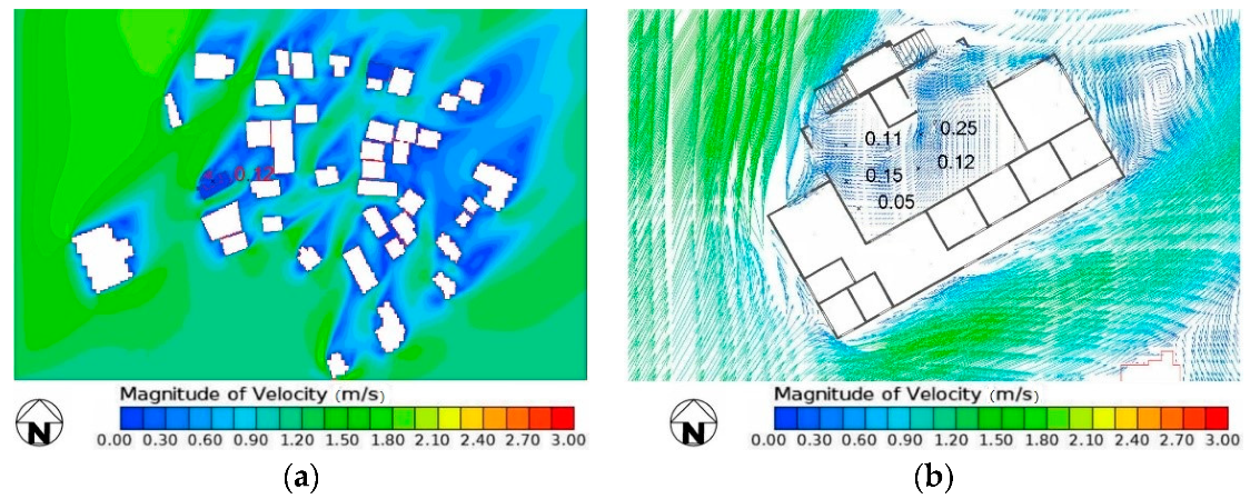 Sustainability 12 00170 g011