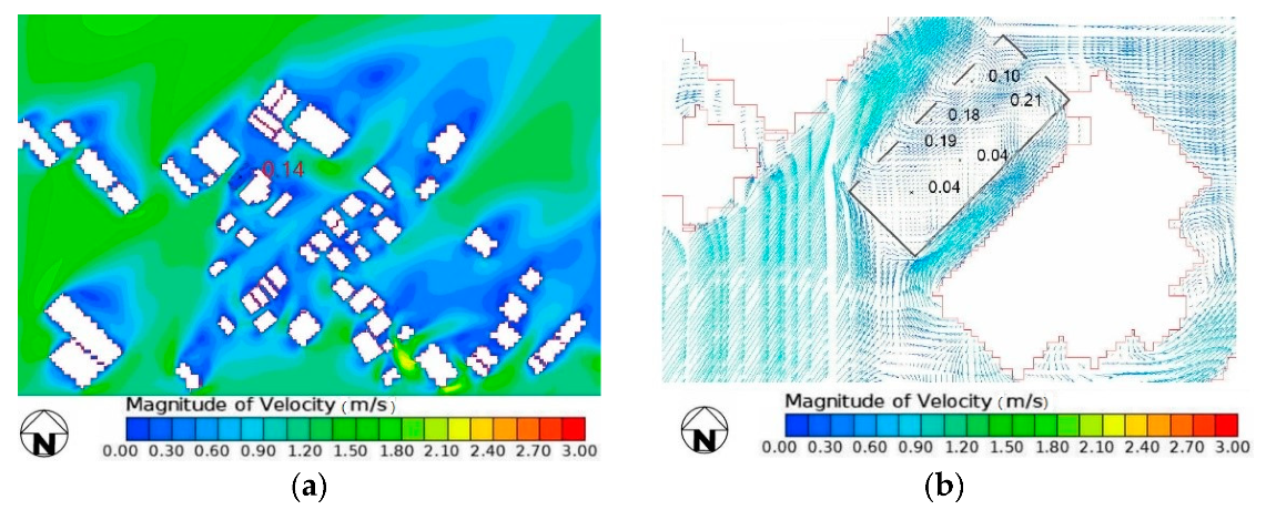 Sustainability 12 00170 g012