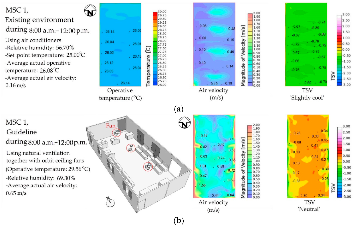 Sustainability 12 00170 g013