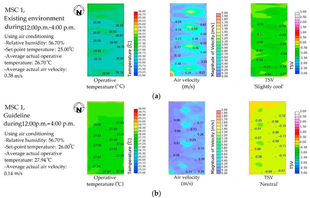 Sustainability 12 00170 g014