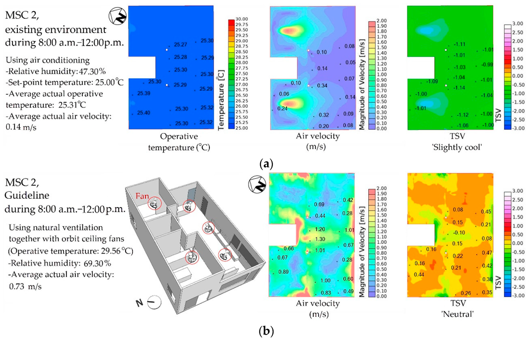 Sustainability 12 00170 g015