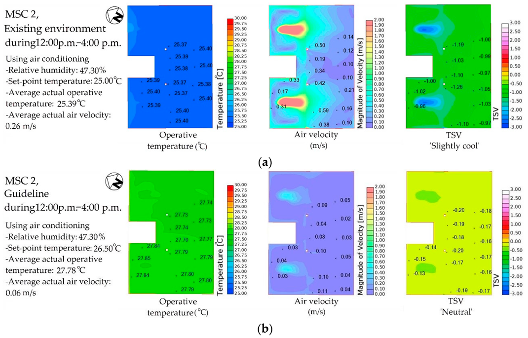 Sustainability 12 00170 g016