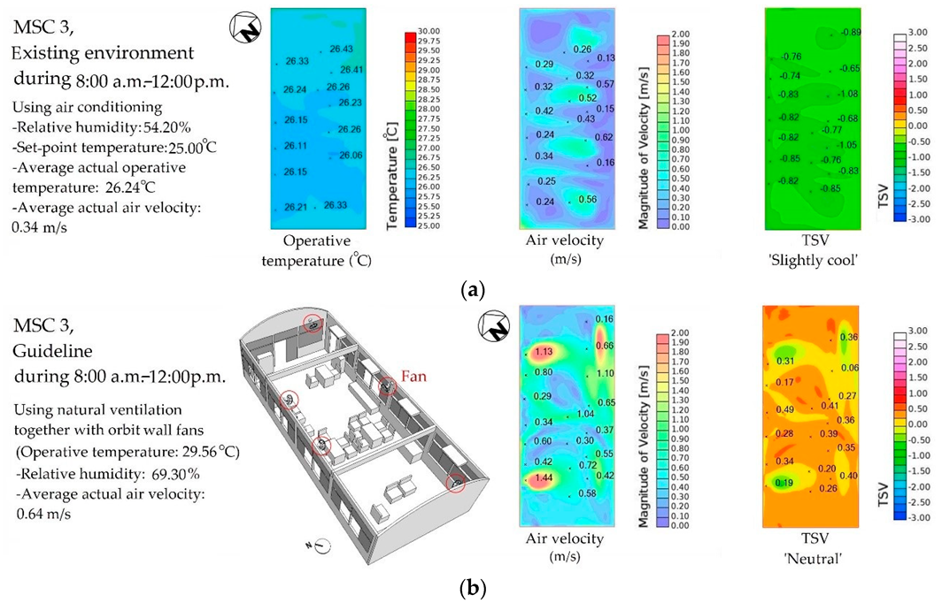 Sustainability 12 00170 g017