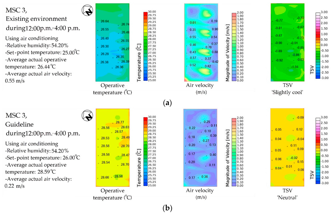Sustainability 12 00170 g018