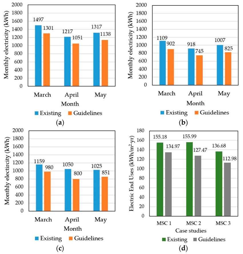 Sustainability 12 00170 g019