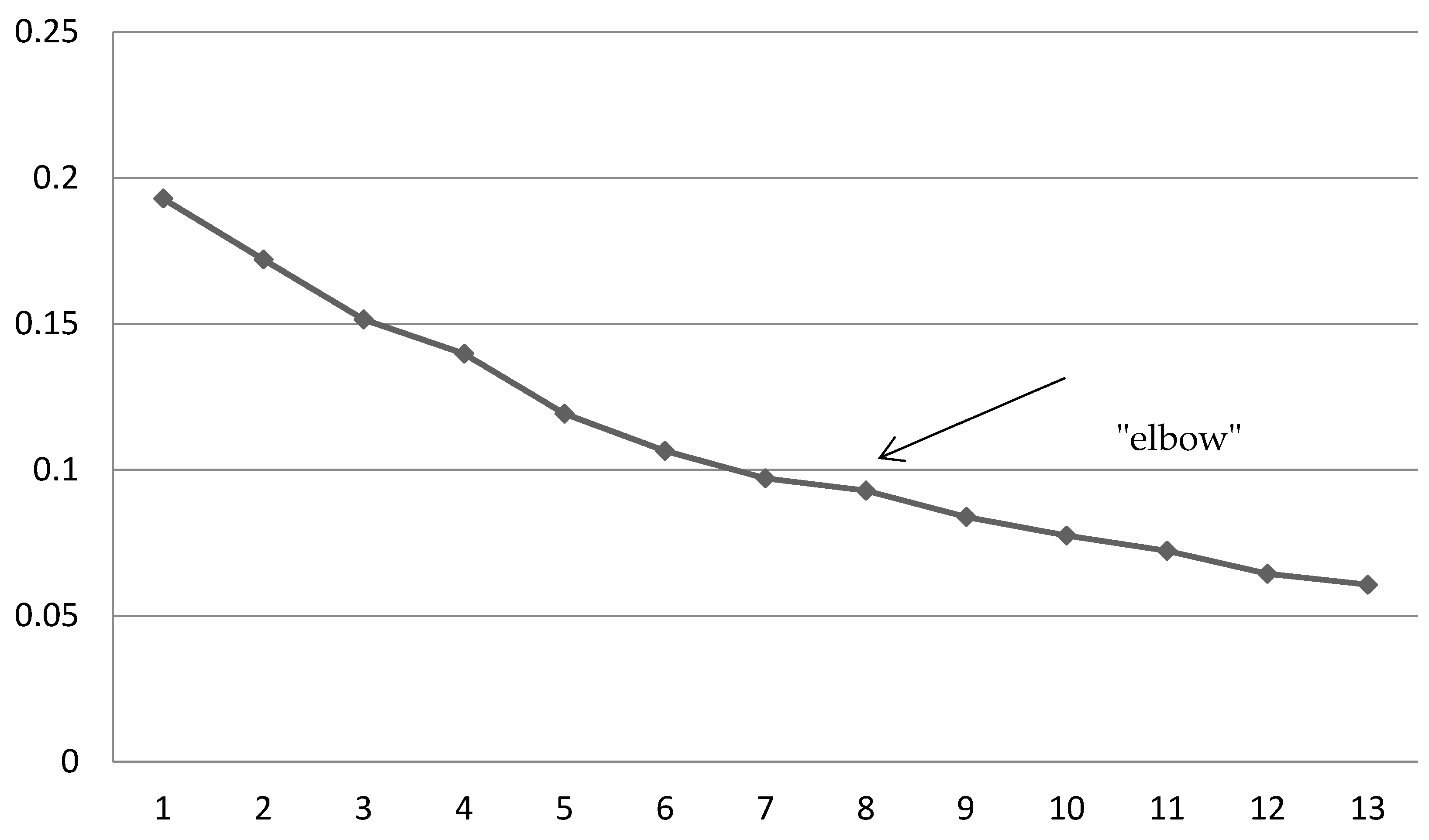 Sustainability 12 00171 g002