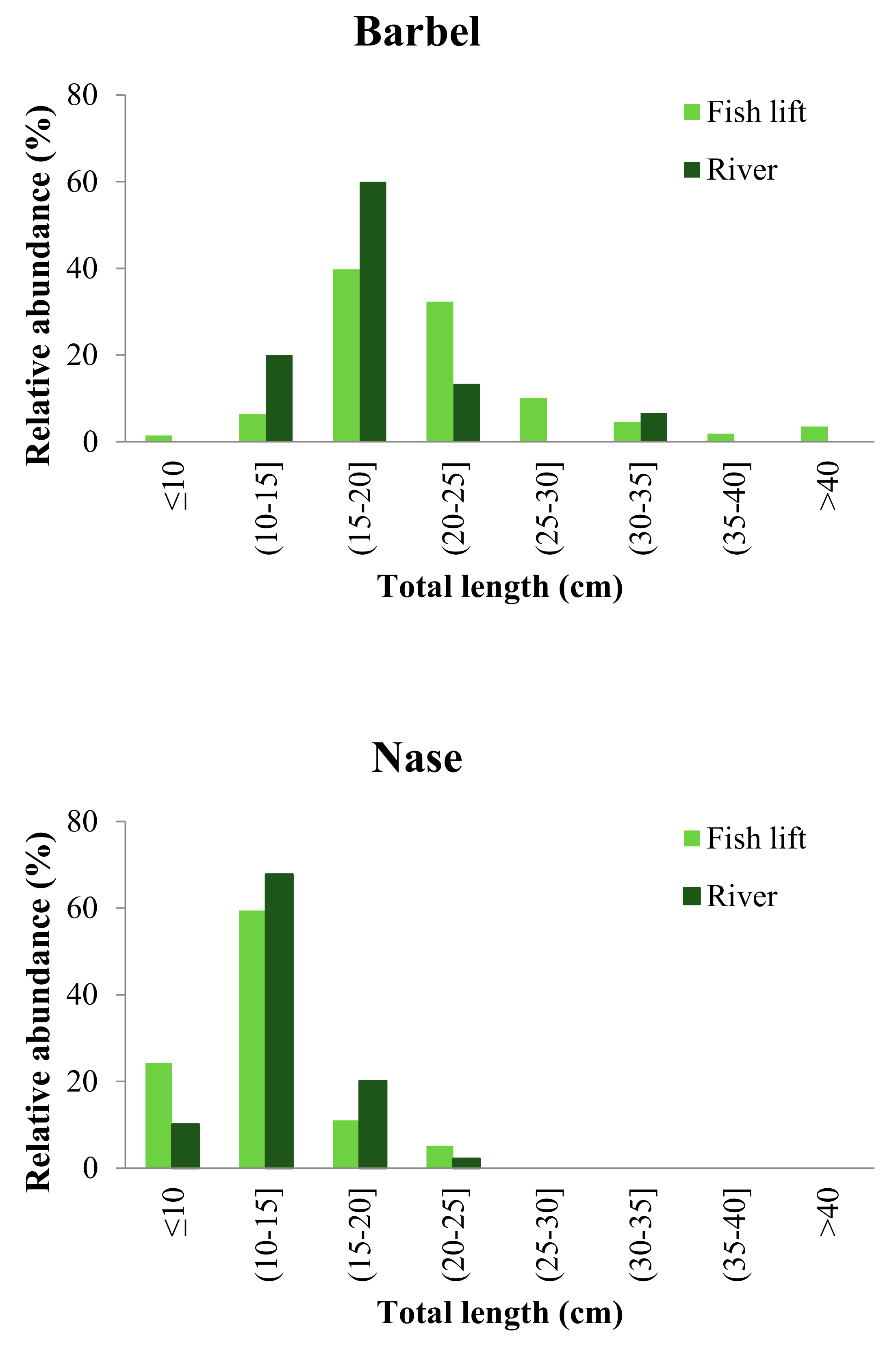 Sustainability 12 00172 g005a Sustainability 12 00172 g005a