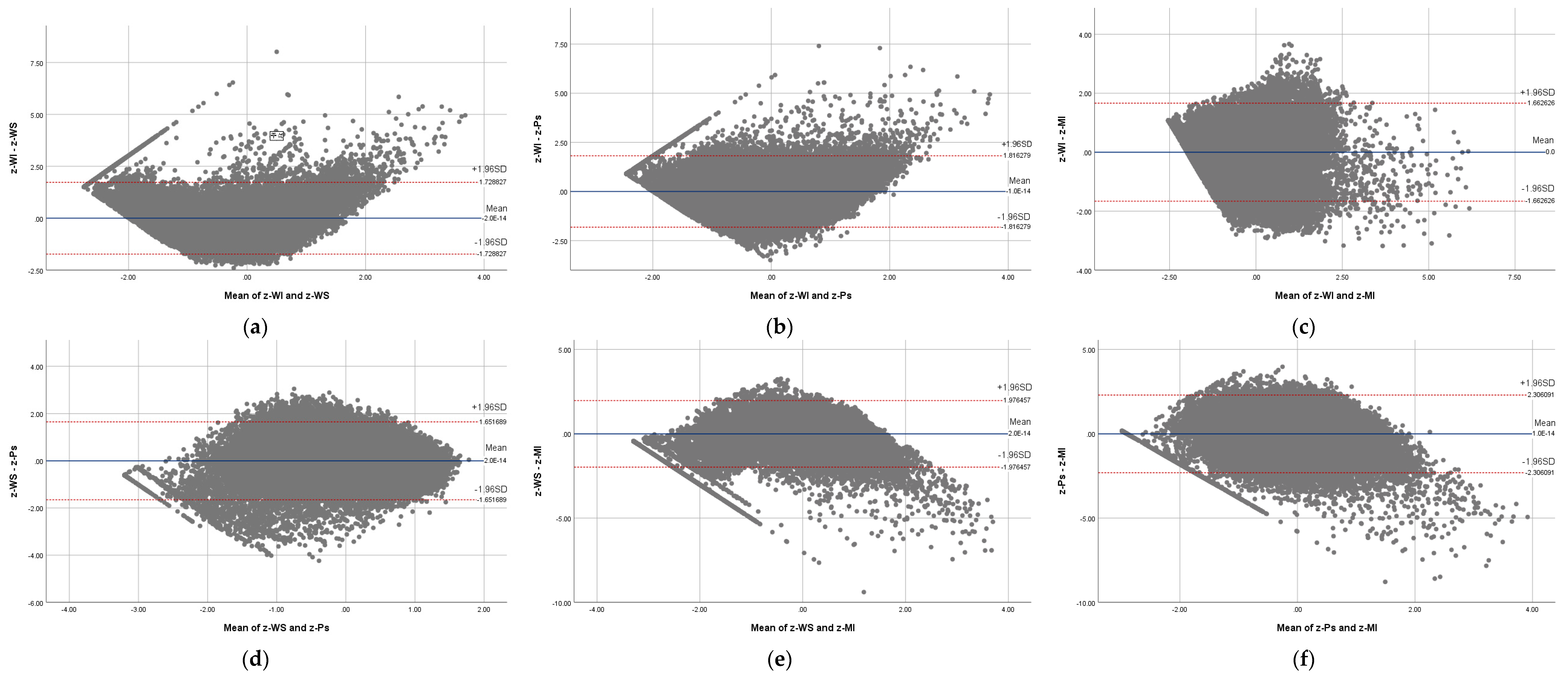 Sustainability 12 00176 g004 Sustainability 12 00176 g004